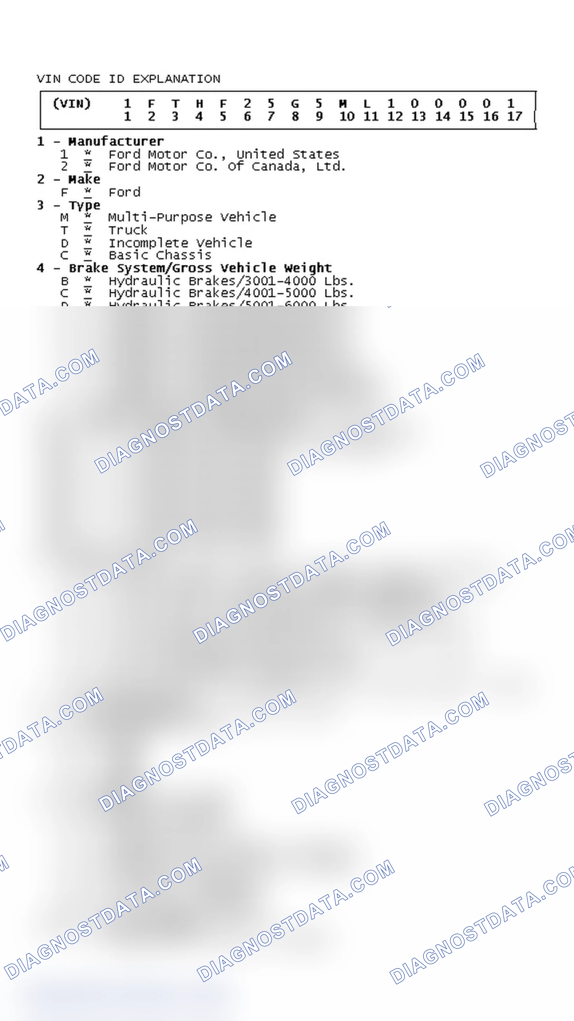 Scheme 3: VIN Code ID Explanation