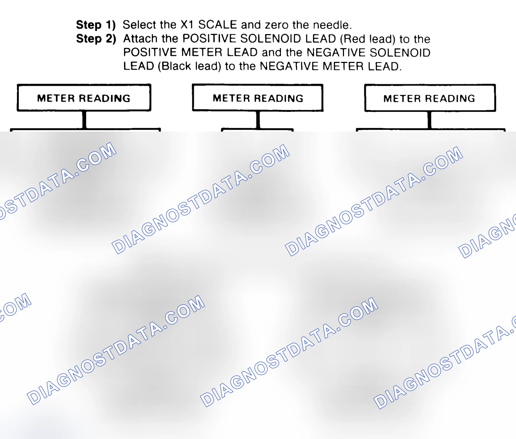 Scheme 2: DIODE CHECK & SOLENOID TEST