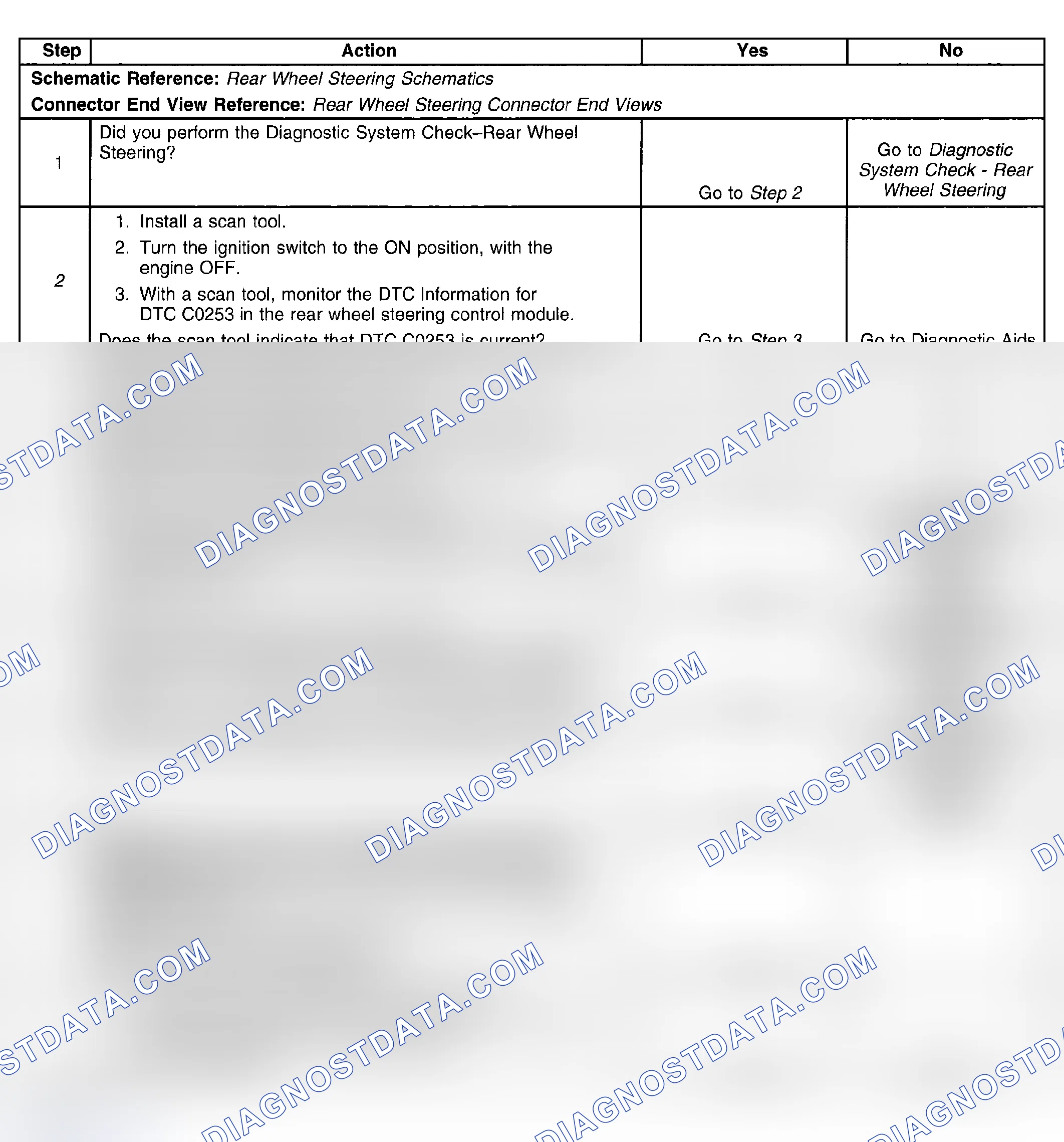 Scheme 35: Test Description