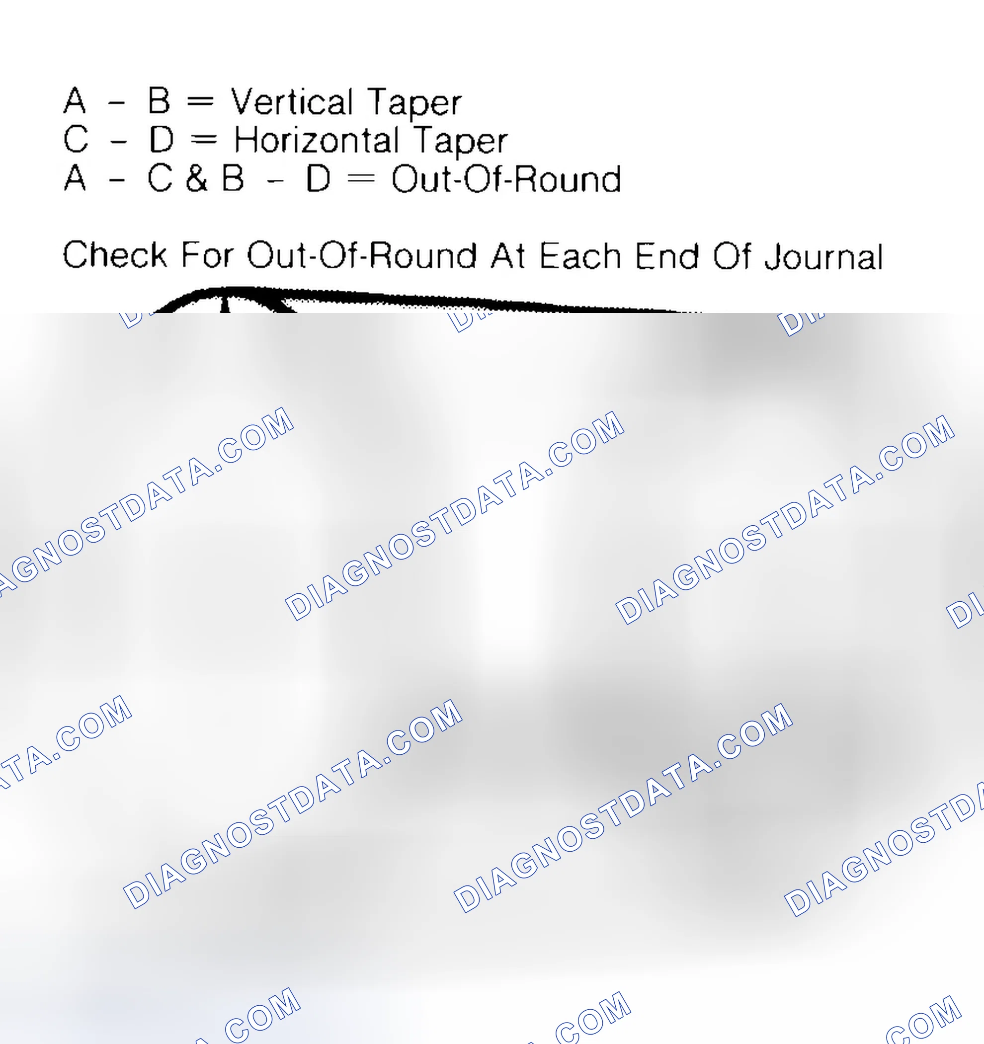 Scheme 5: Measuring Crankshaft Journals