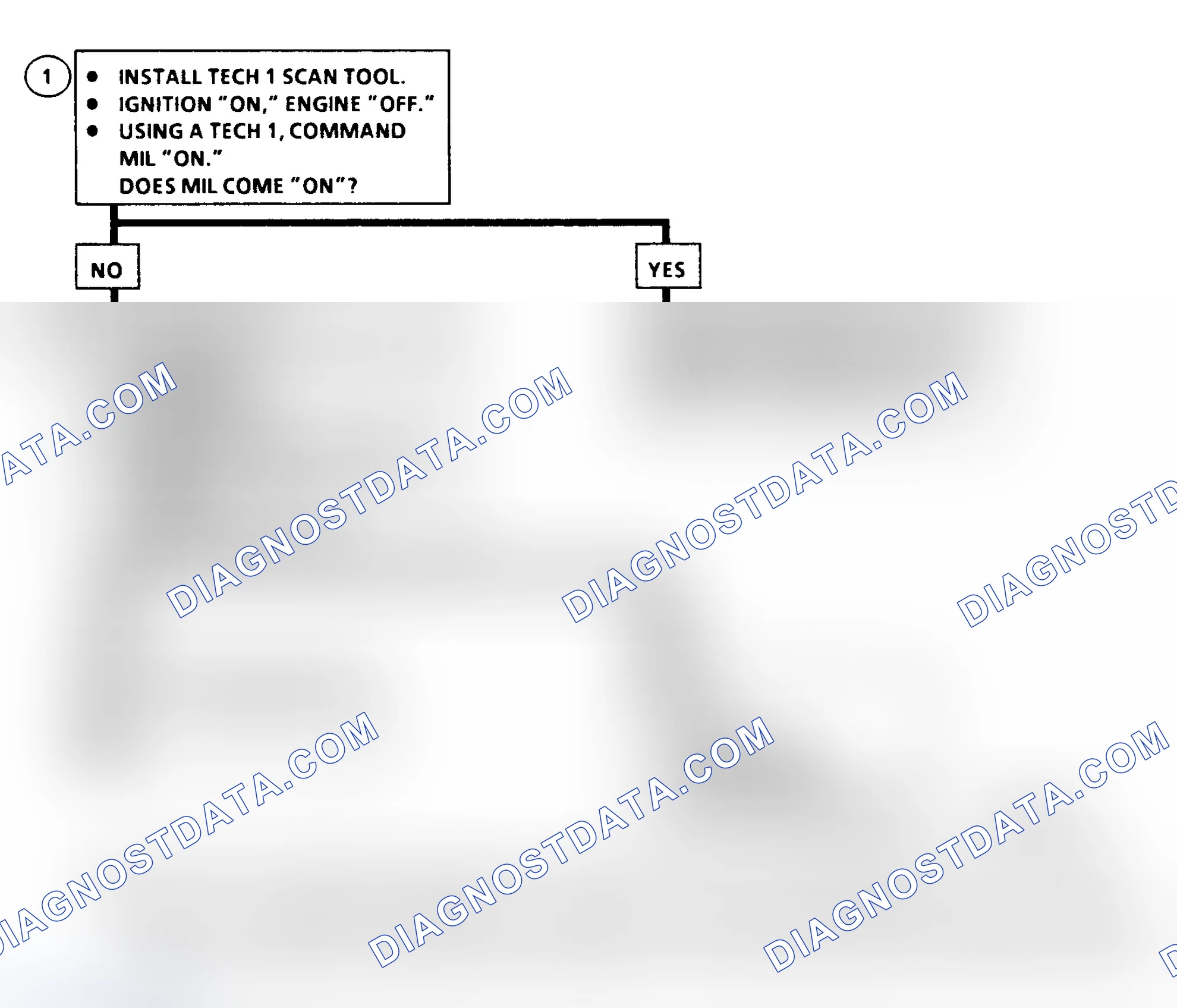 Scheme 168: DTC 46 Flow Chart (6.5L Diesel) Malfunction Indicator Light (MIL) Circuit Fault