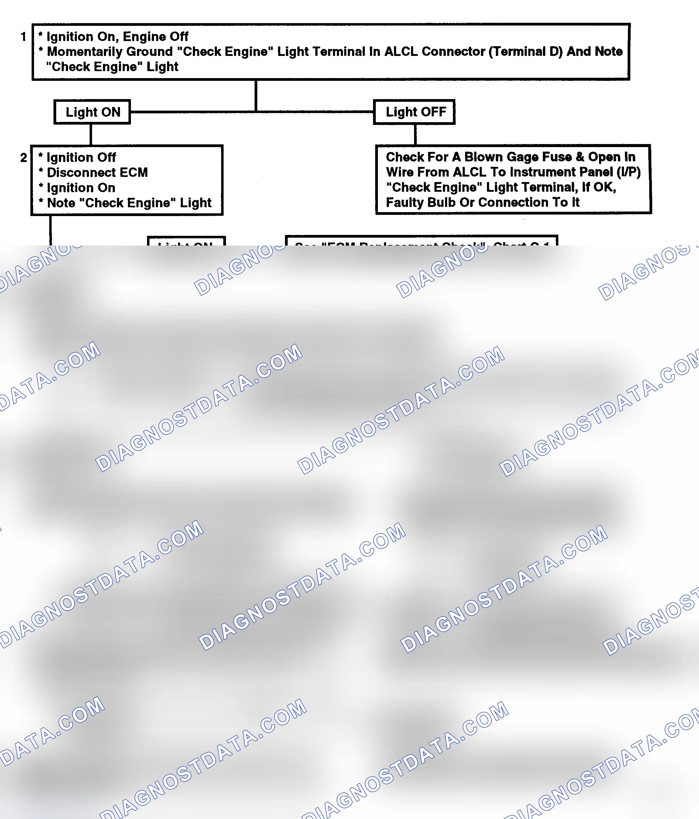 Scheme 96: Flow Chart A5, "Check Engine" Light Inoperative