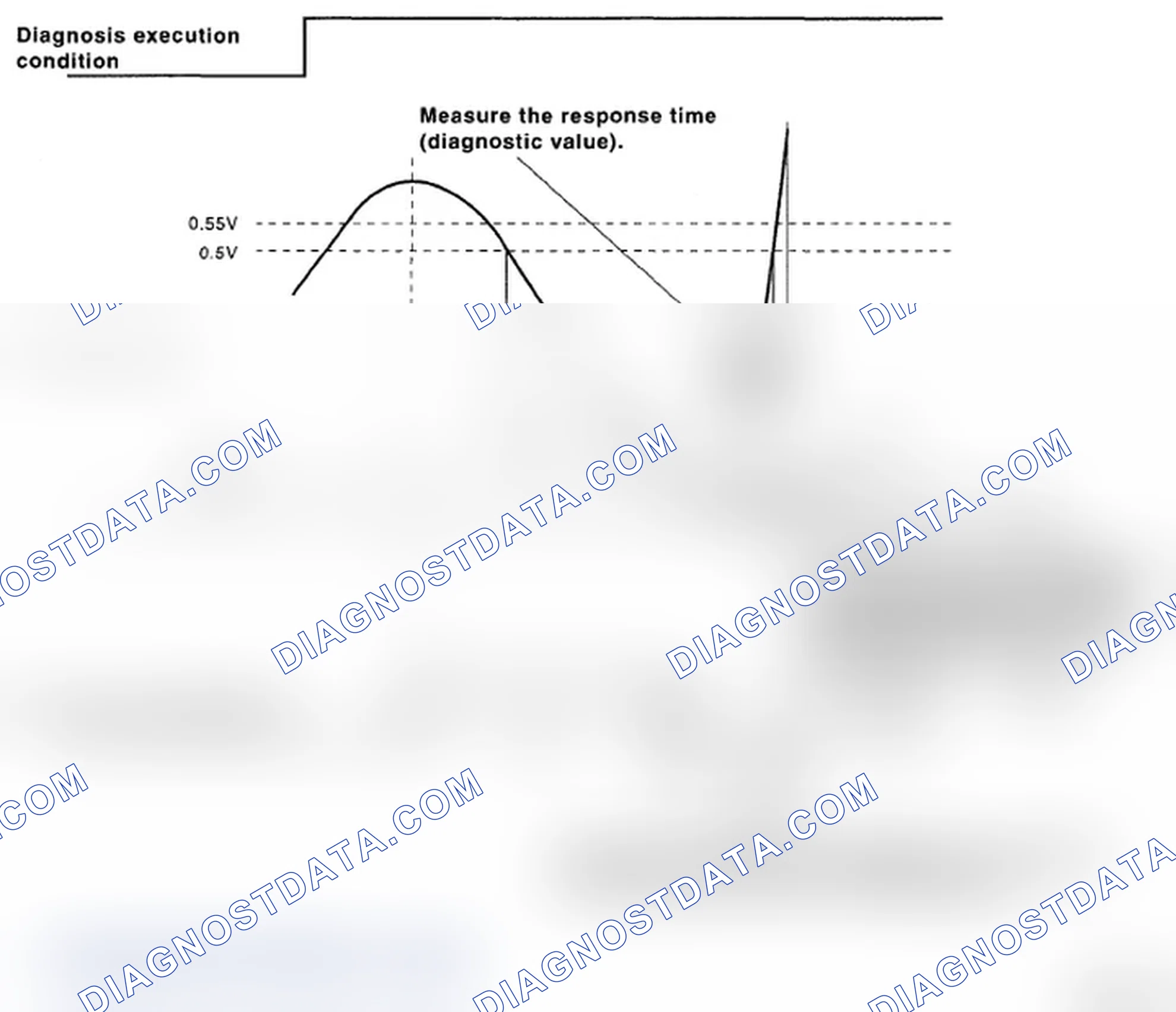 Scheme 245: Rear Oxygen Sensor Output Voltage Graph
