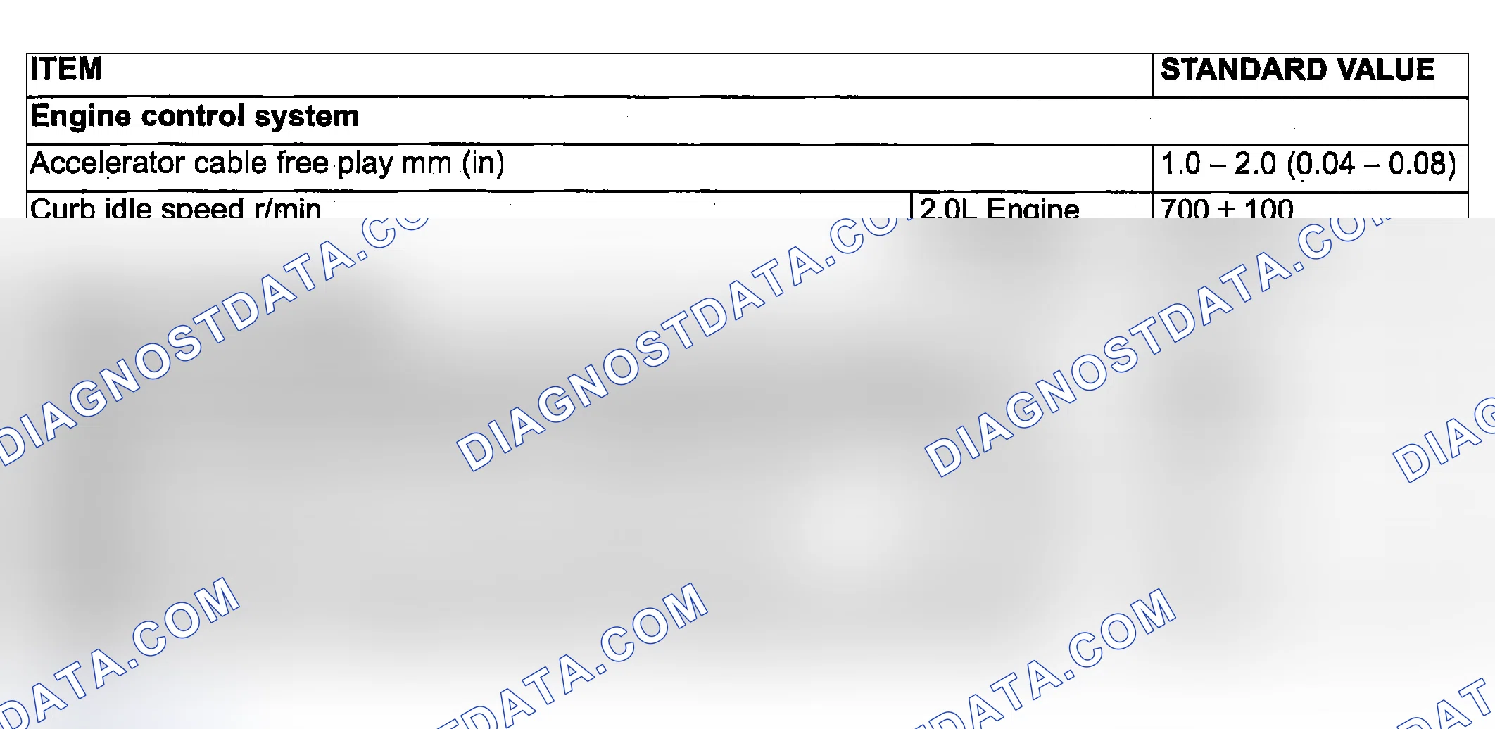 Scheme 82: SERVICE SPECIFICATIONS
