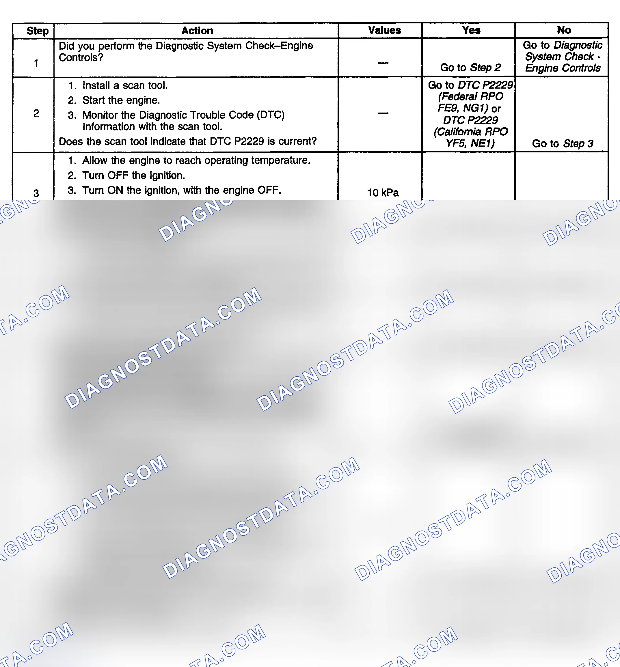 Scheme 754: Diagnostic Procedure
