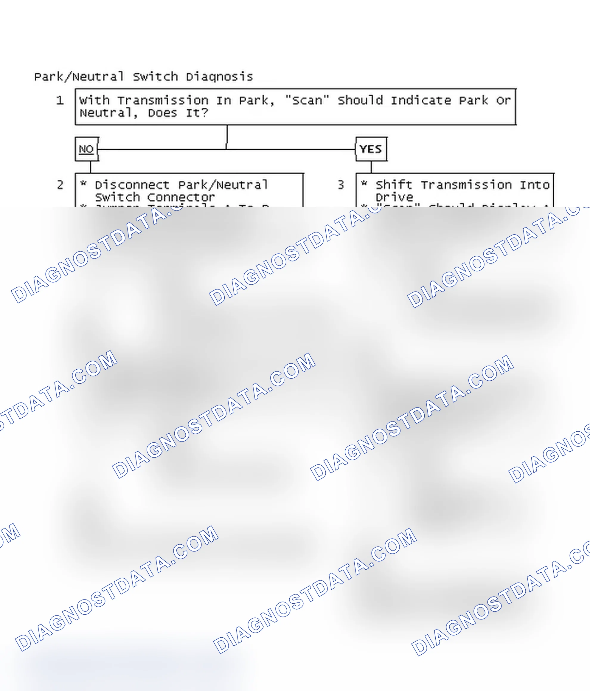 Scheme 87: Park/Neutral Switch Diagnosis