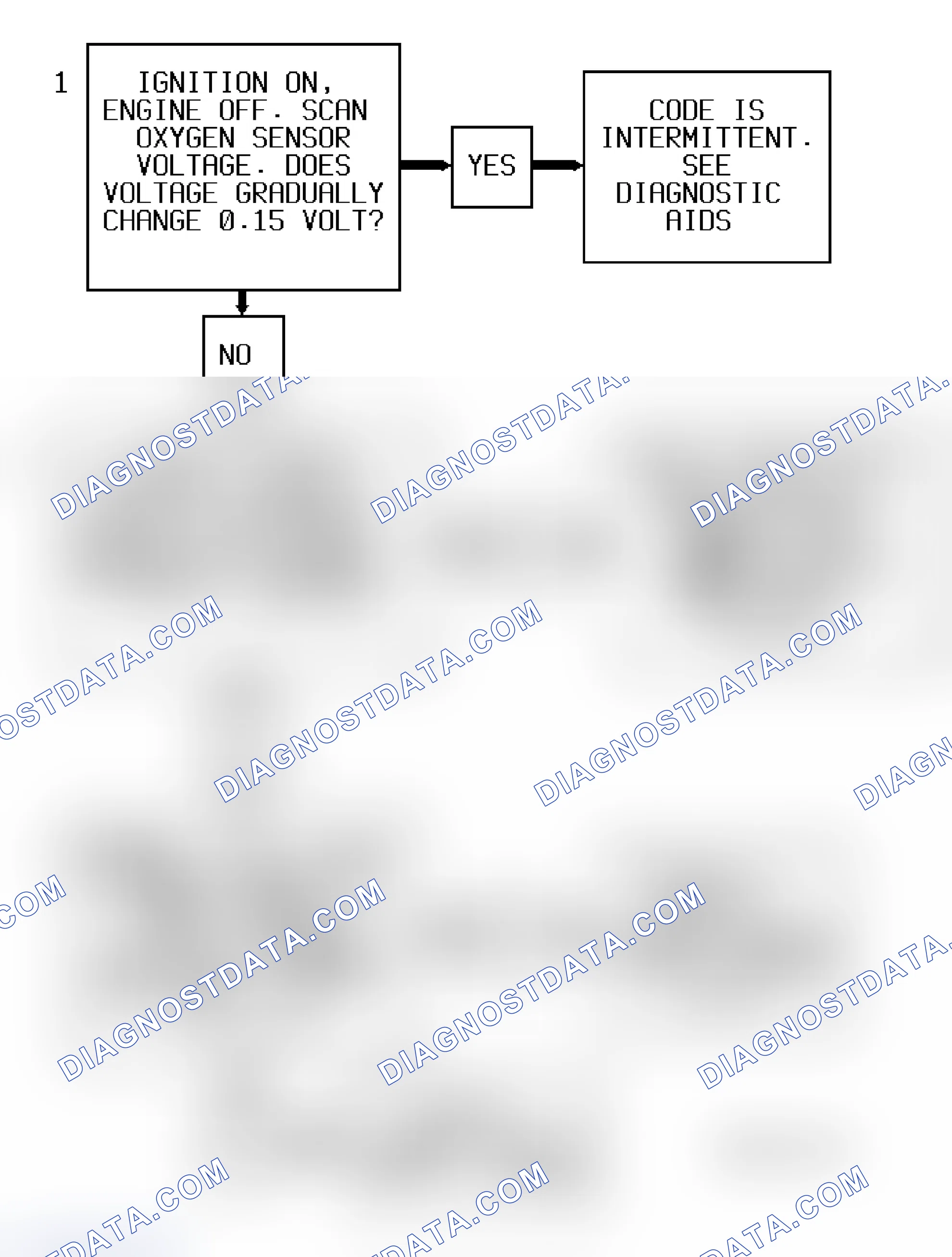 Scheme 224: Code P0135 Flow Chart ("S" & "T" Series 4.3L (VIN W) Bank 1, Sensor 1) Heated Oxygen Sensor Heater Circuit Malfunction