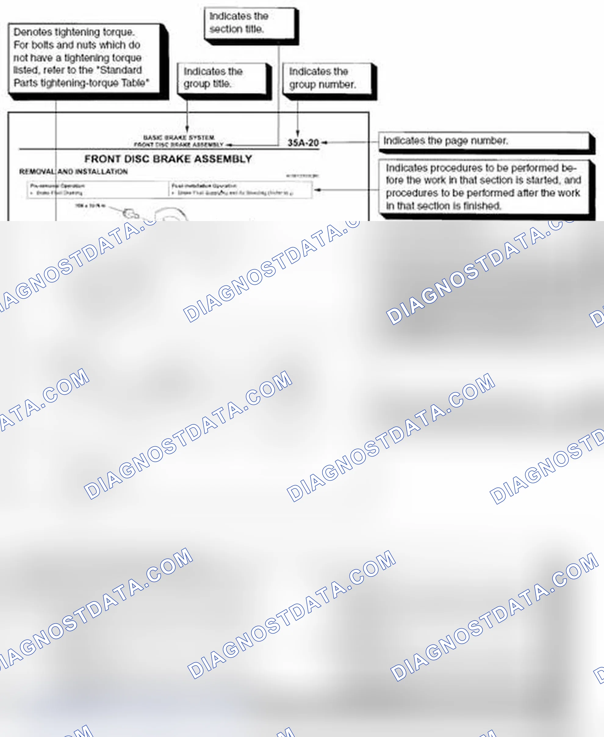 Scheme 106: EXPLANATION OF MANUAL CONTENTS