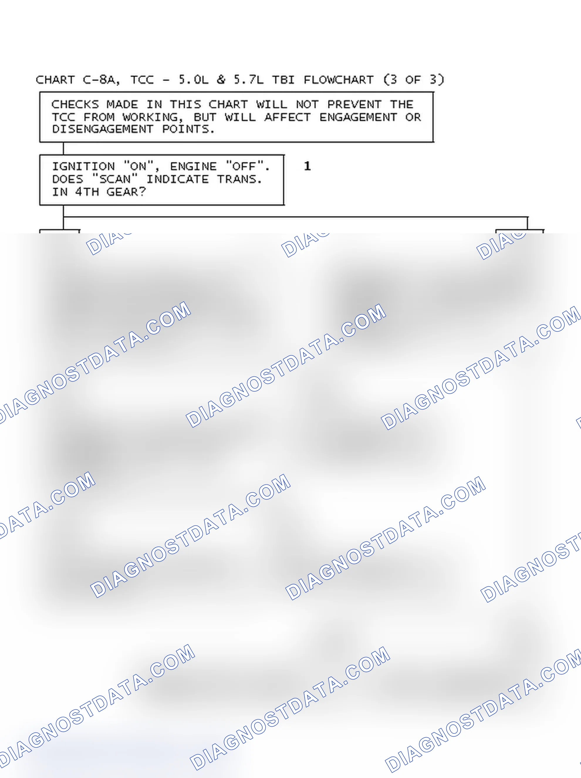 Scheme 126: Chart C-8A, TCC - 5.0L & 5.7L TBI Flowchart (3 Of 3)