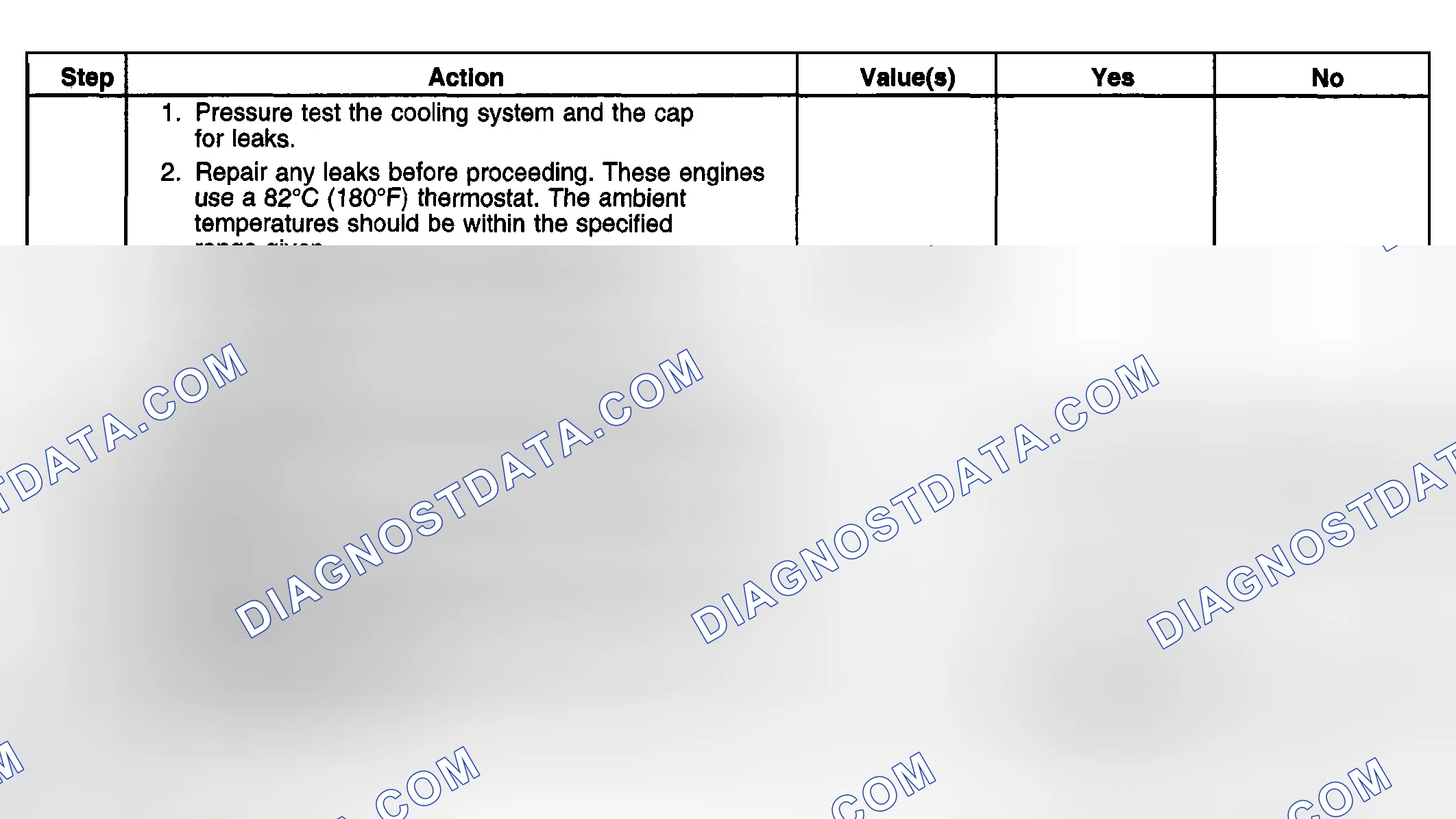 Scheme 24: Thermostat Diagnosis