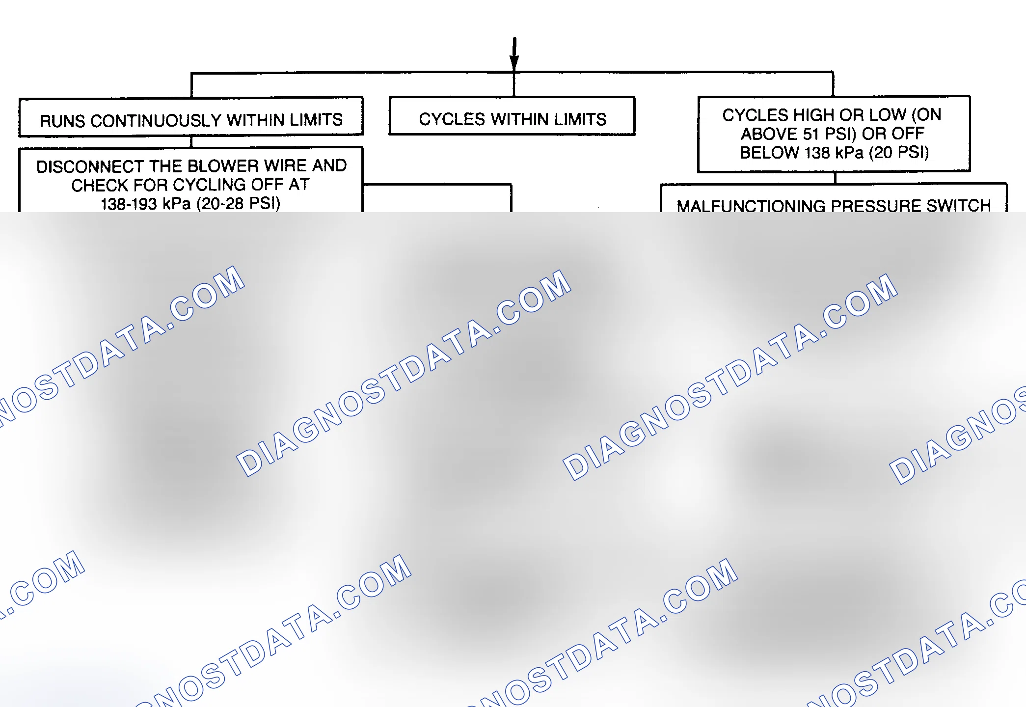 Scheme 12