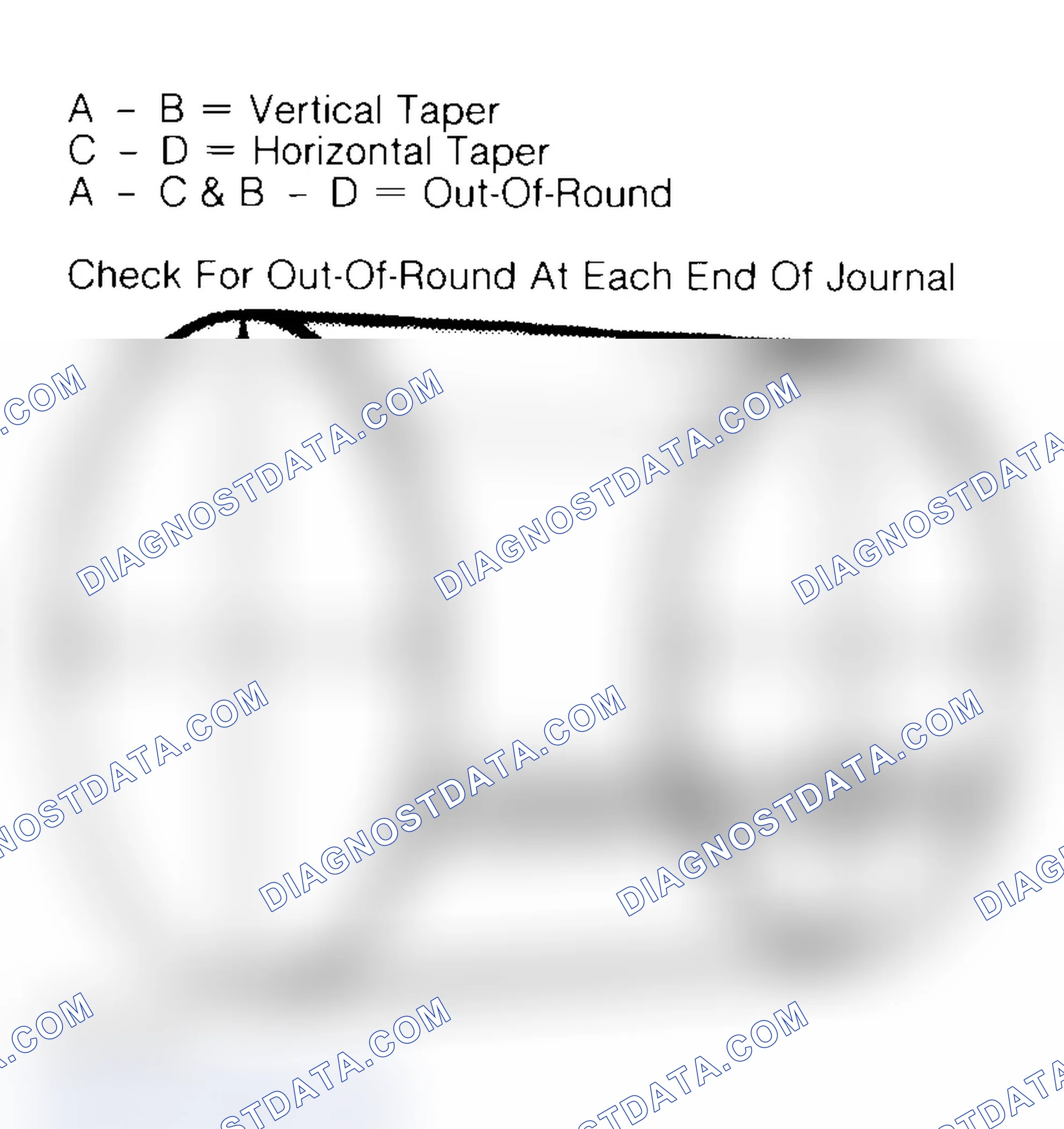Scheme 22: Measuring Crankshaft Journals