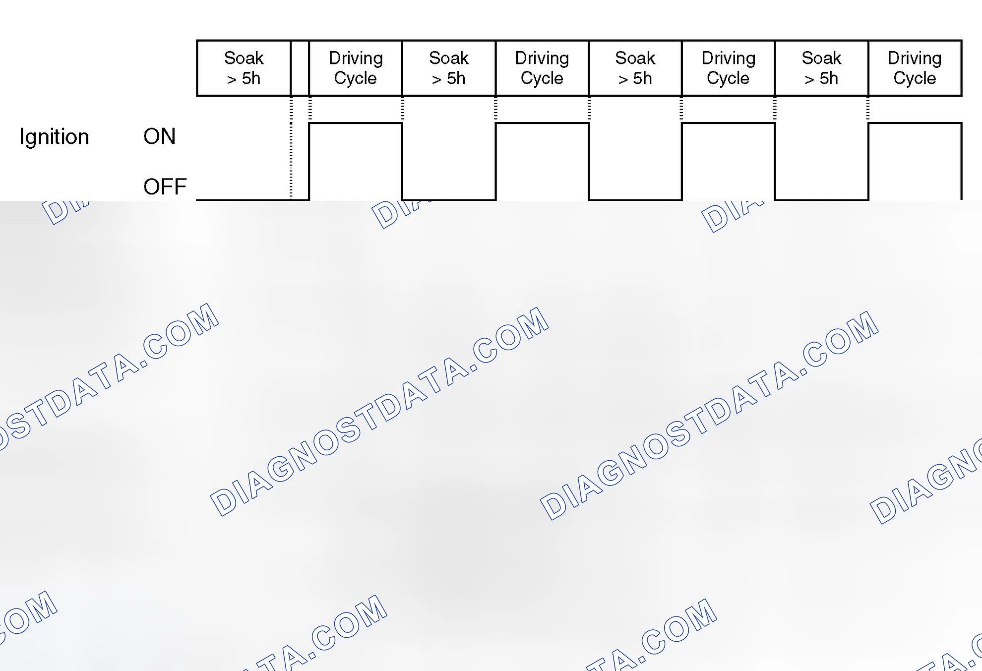 Scheme 363: Diagnosis Frequency and MIL illumination: After refueling detected; leak > 0.5 mm