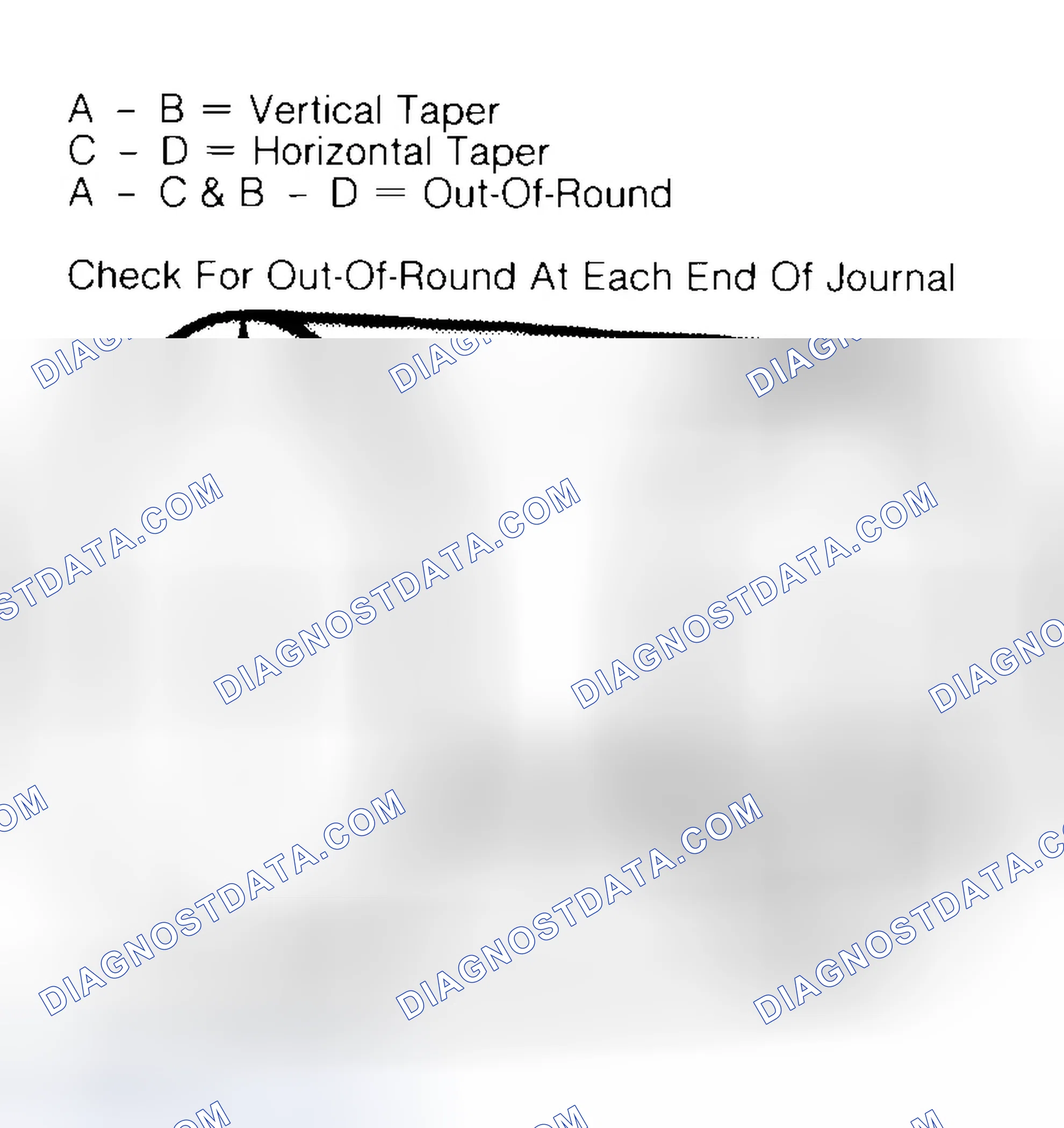 Scheme 5: Measuring Crankshaft Journals