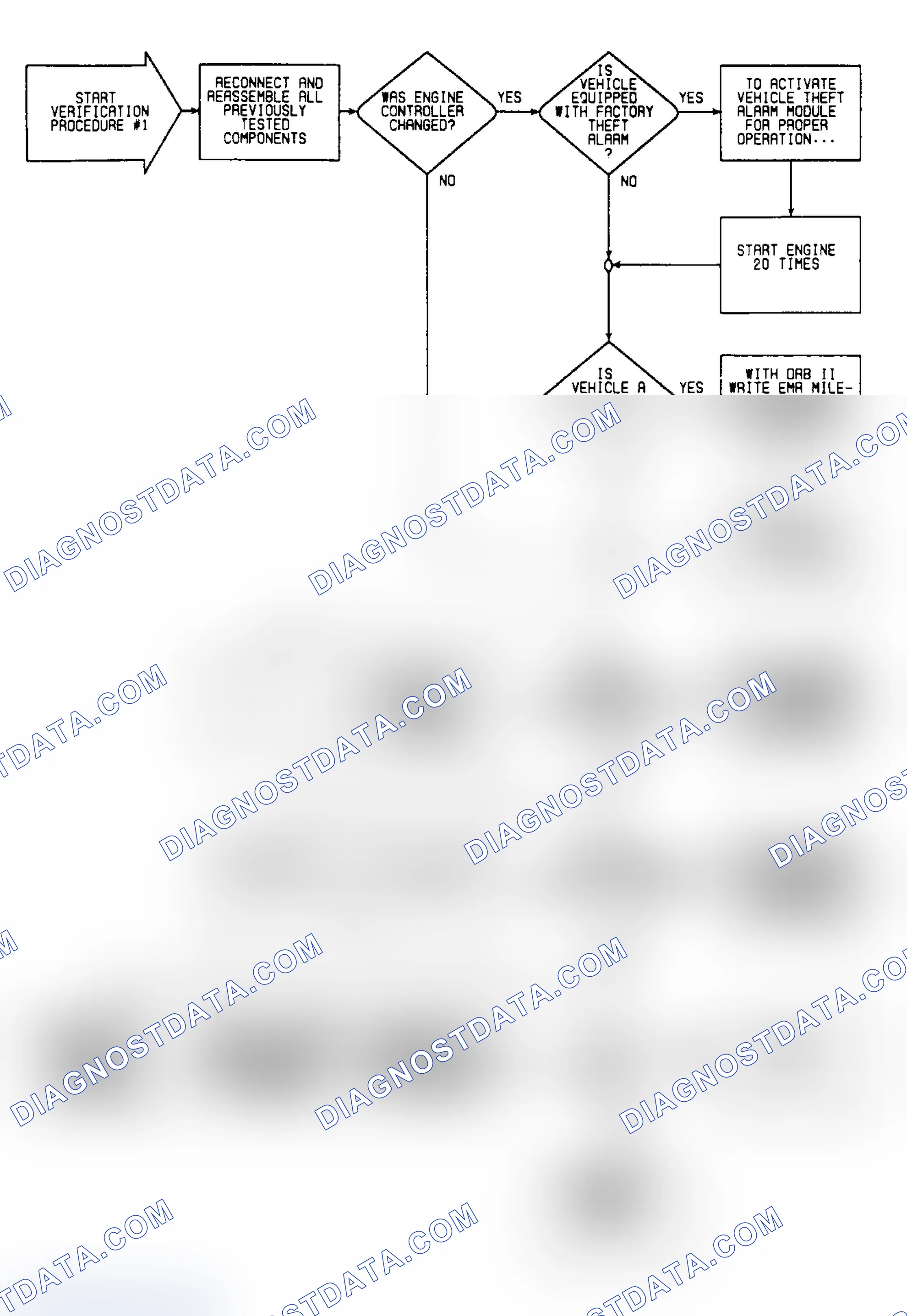 Scheme 229: VER1 Flow Chart