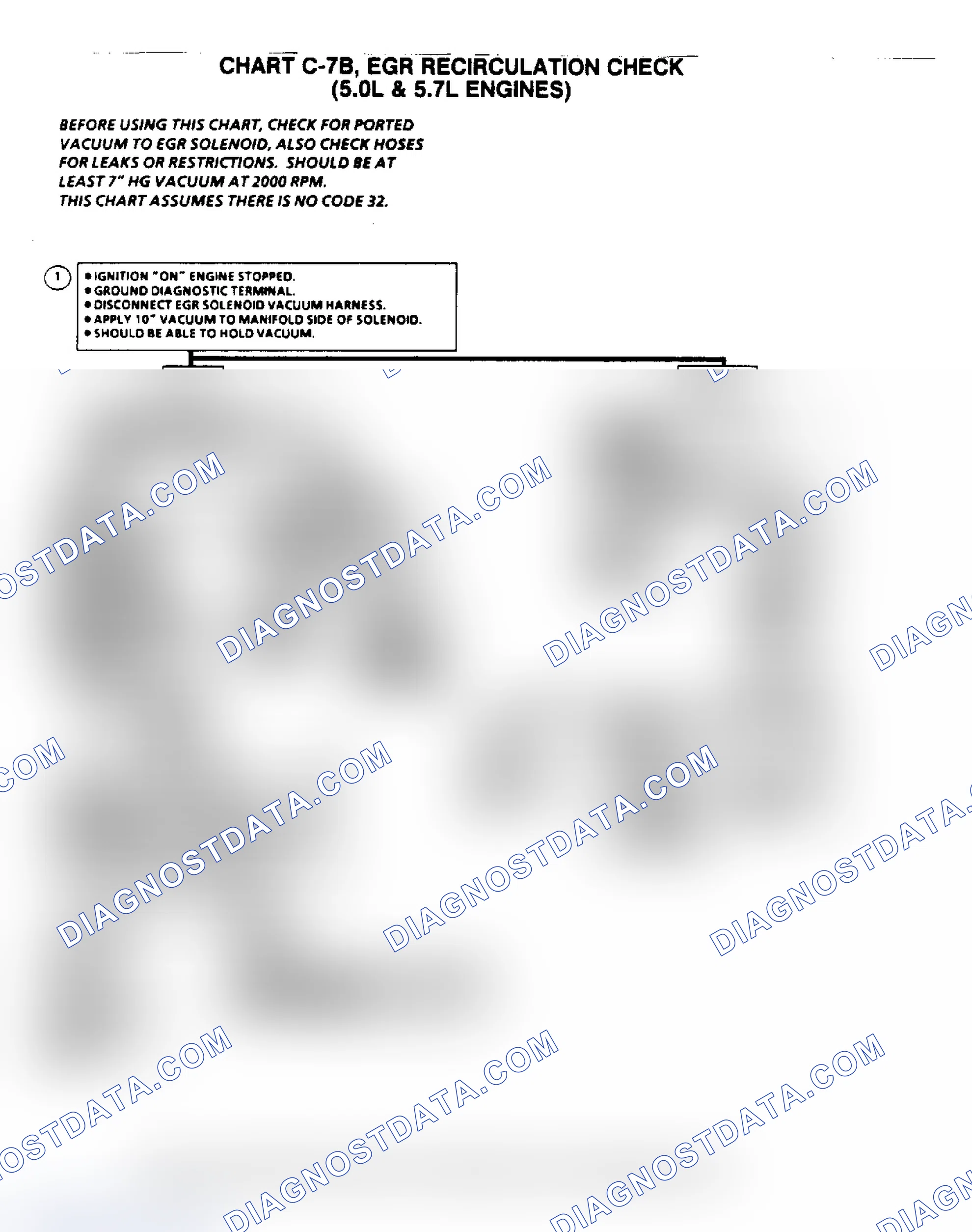 Scheme 6: Flow Chart C7B, EGR Recirculation Check (5.0/5.7L)