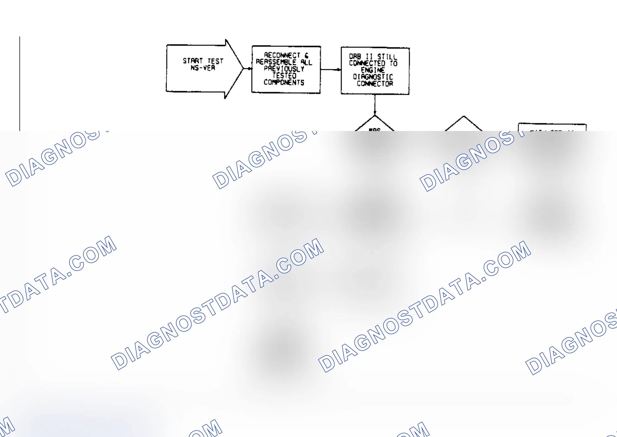 Scheme 75: NSVER - No Start Verification