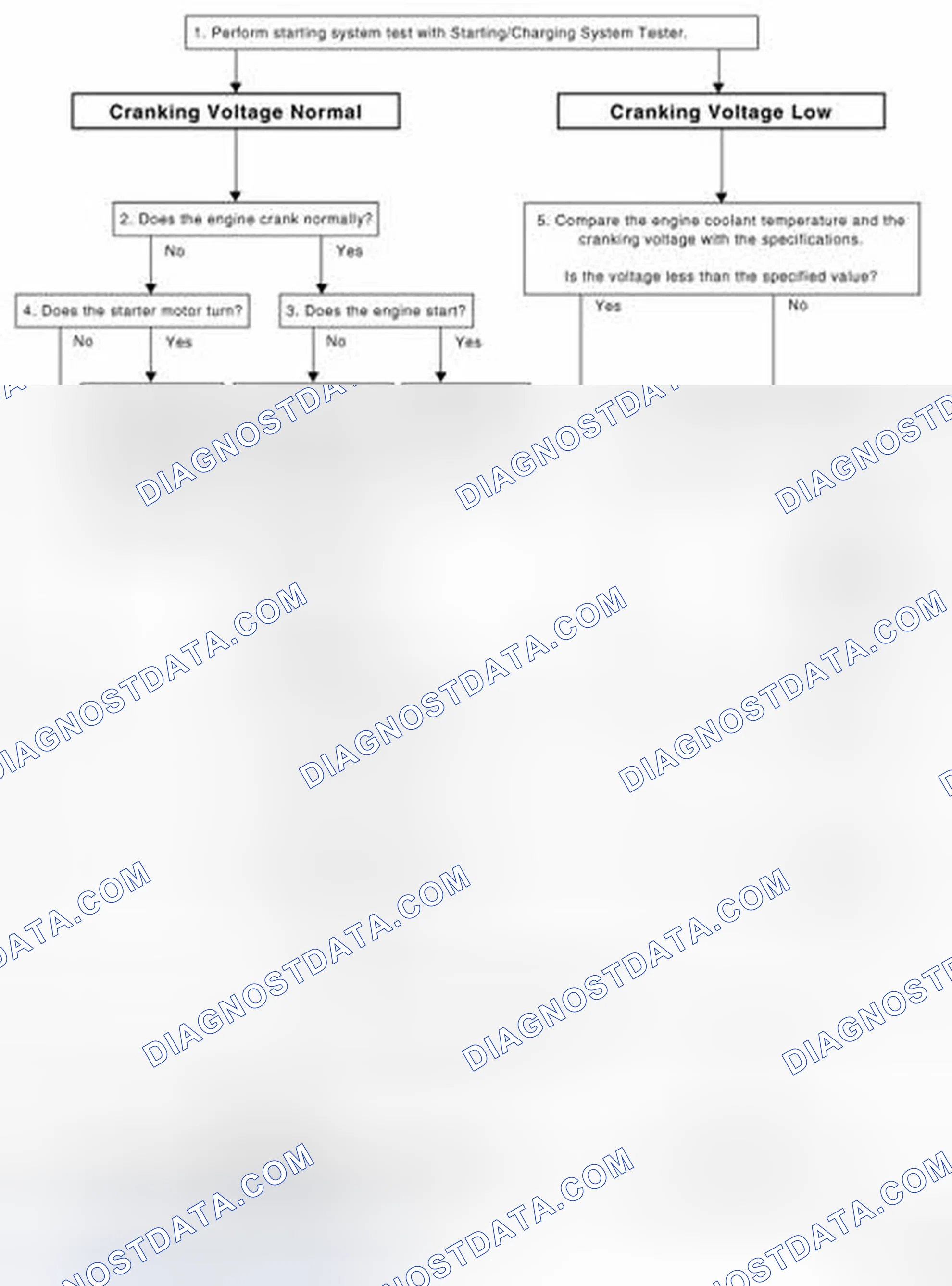 Scheme 1: OVERALL SEQUENCE