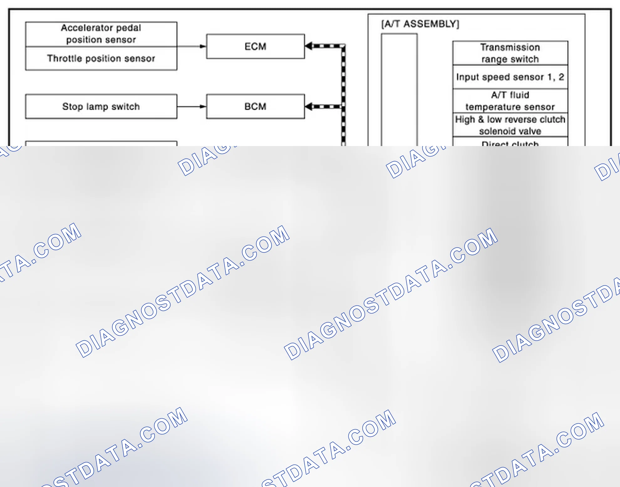 Scheme 18: A/T CONTROL SYSTEM: System Diagram
