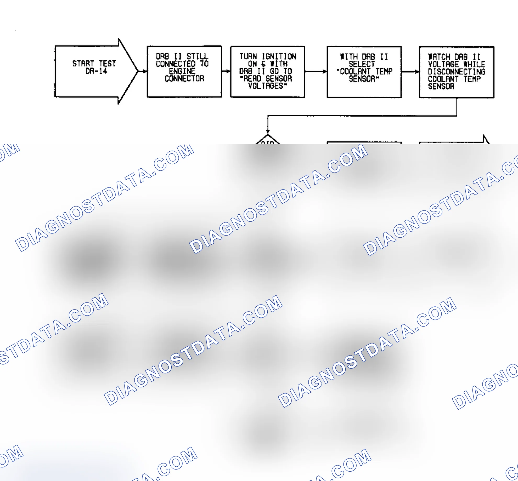 Scheme 306: DR14 - Checking For "COOLANT VOLTAGE LOW" Fault Message
