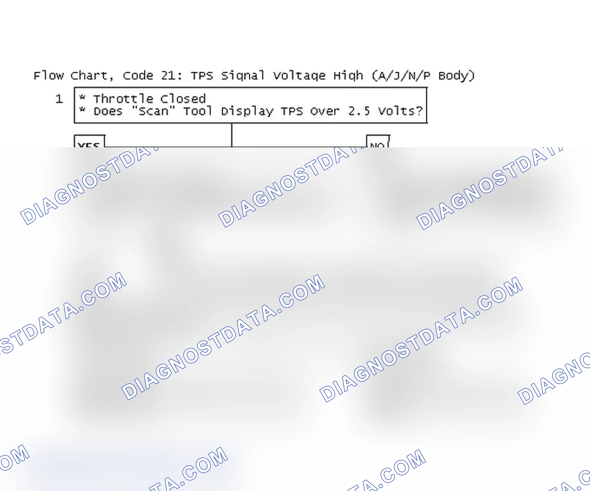 Scheme 431: Flow Chart, Code 21: TPS Signal Voltage High (A/J/N/P Body)