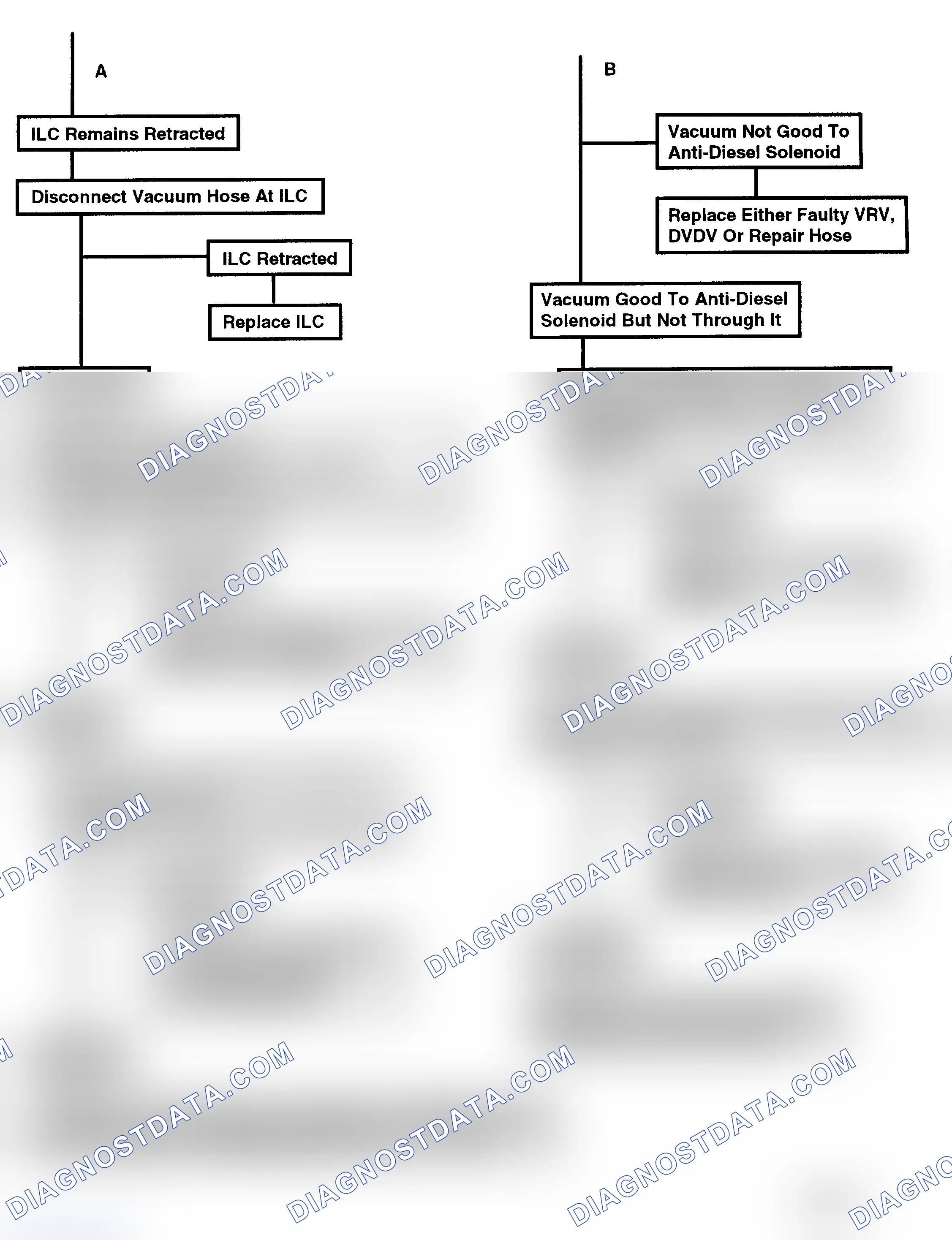 Scheme 74: Chart C-2C, Idle Load Compensator Flow Chart (2 Of 2)