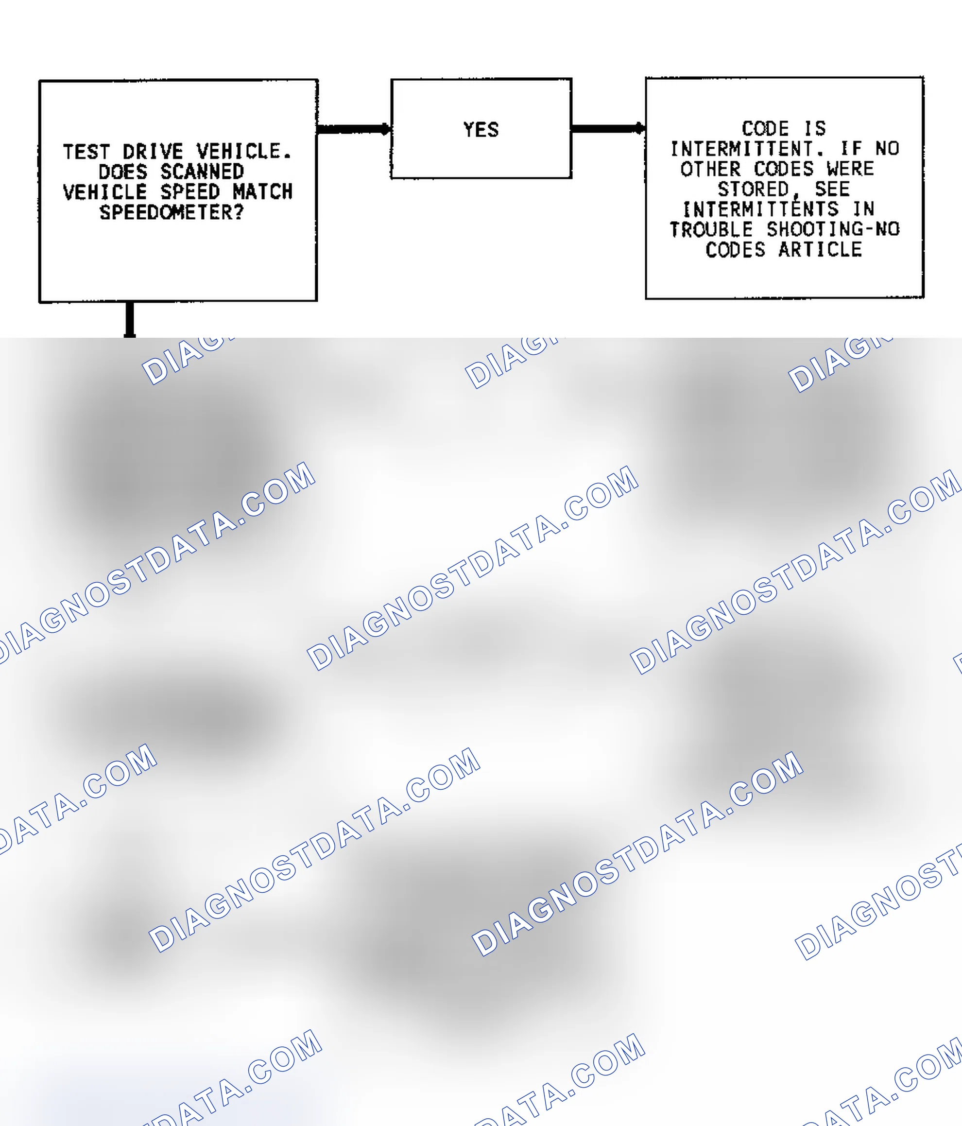 Scheme 132: Diagnostic Aids