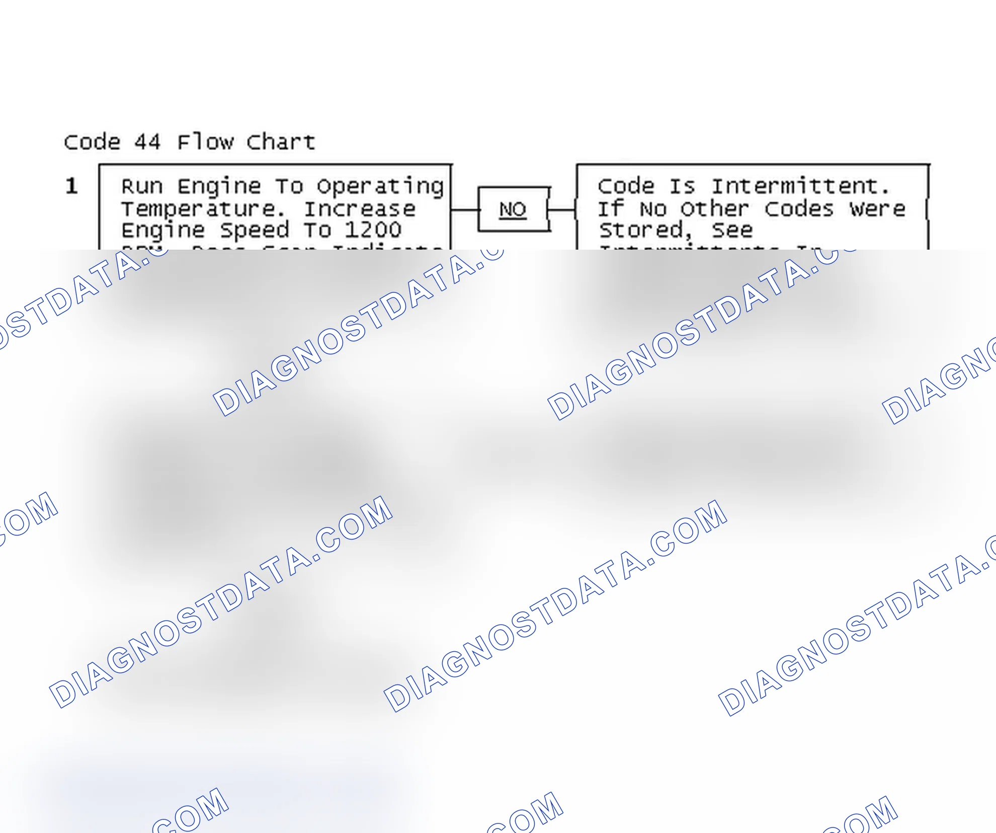 Scheme 202: Code 44 Flow Chart