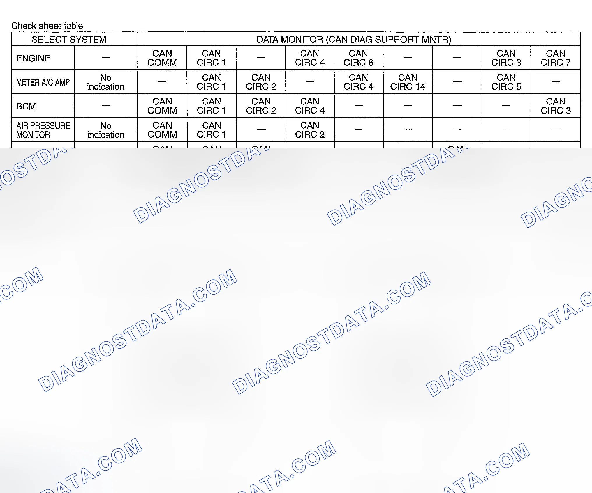 Scheme 315: CHECK SHEET