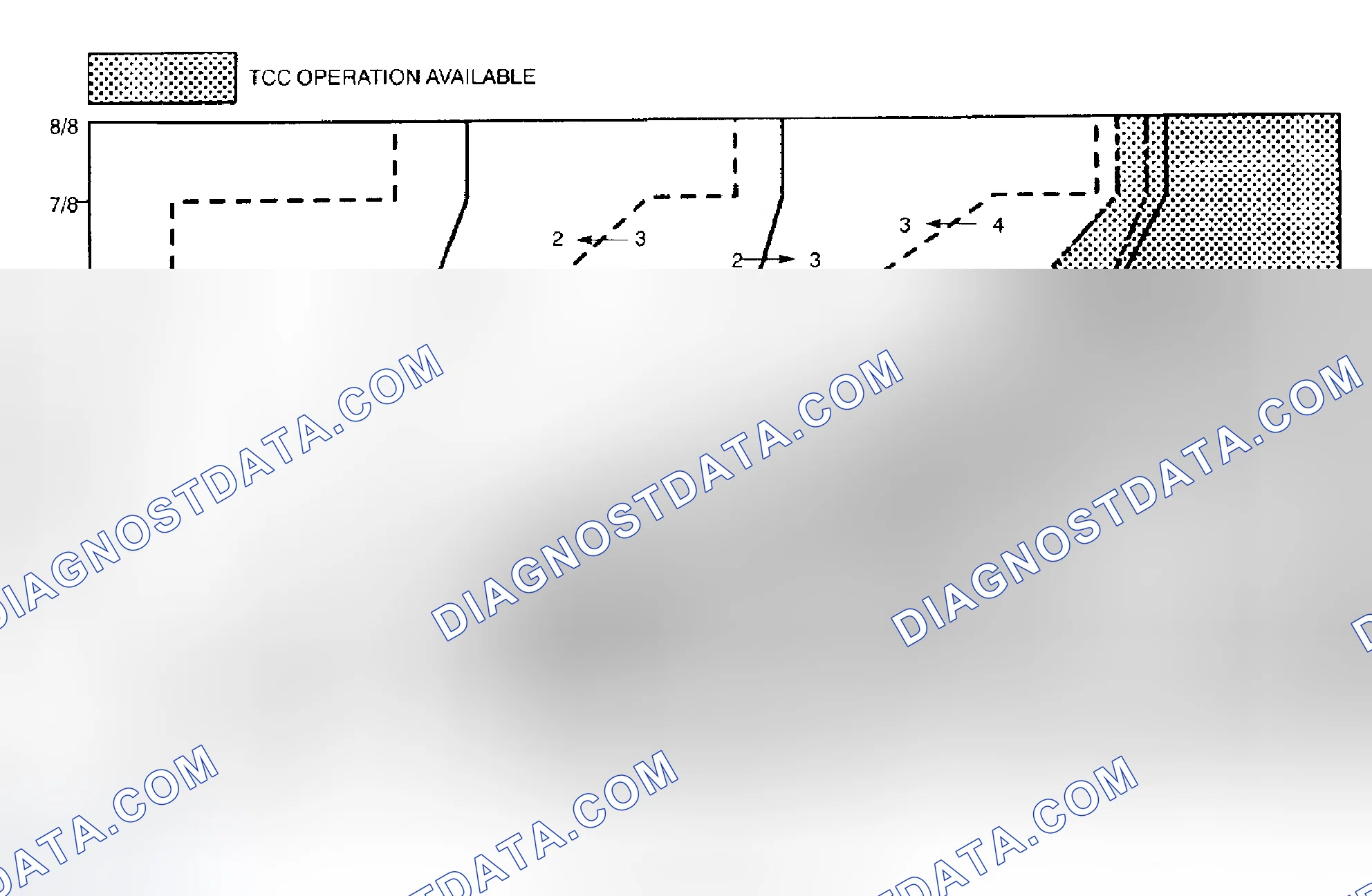Scheme 108