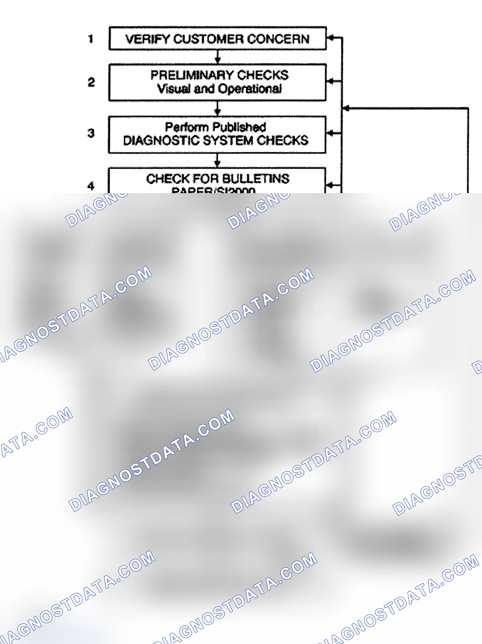 Scheme 504: Strategy Based Diagnosis