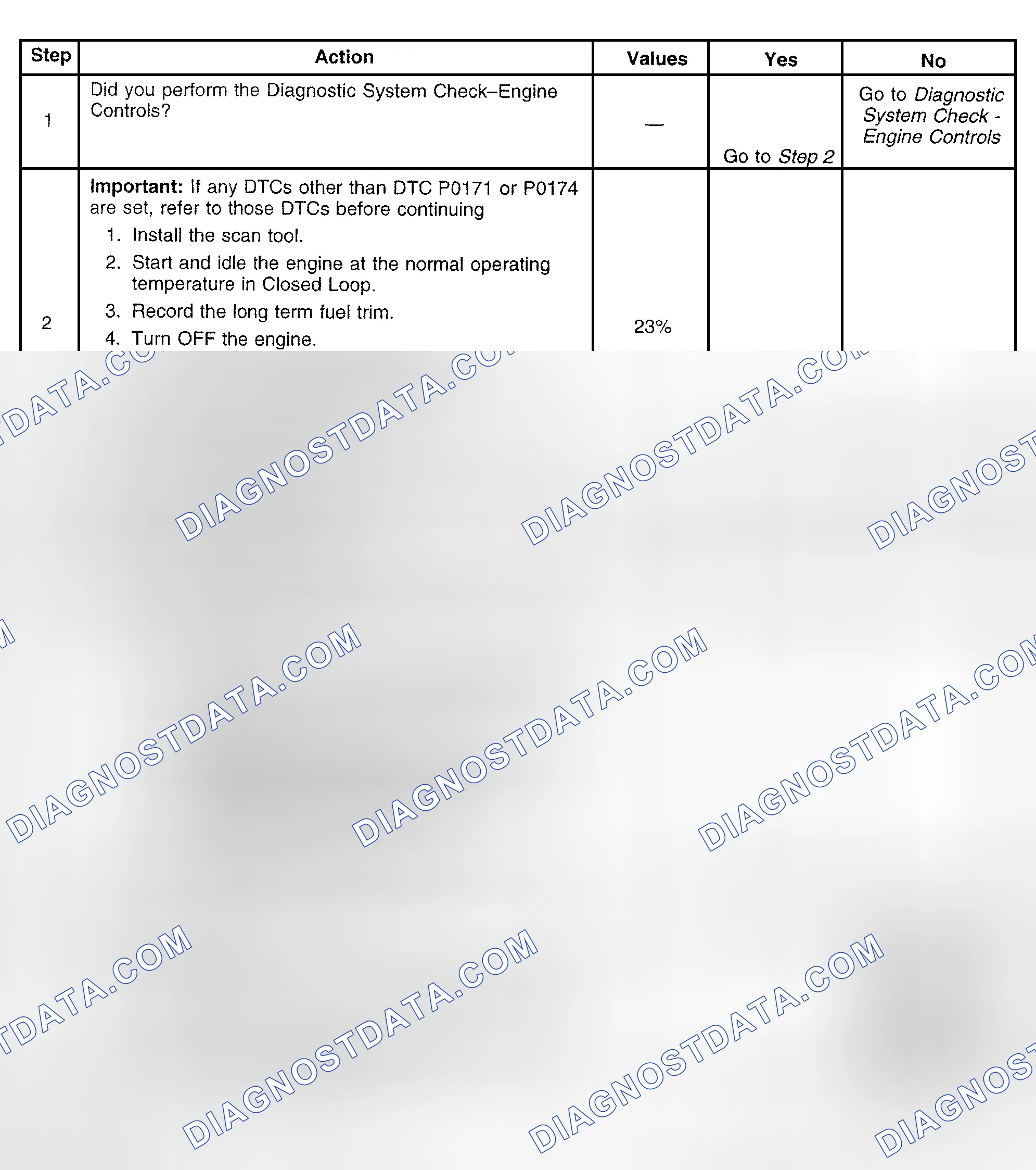 Scheme 545: Diagnostic Procedure