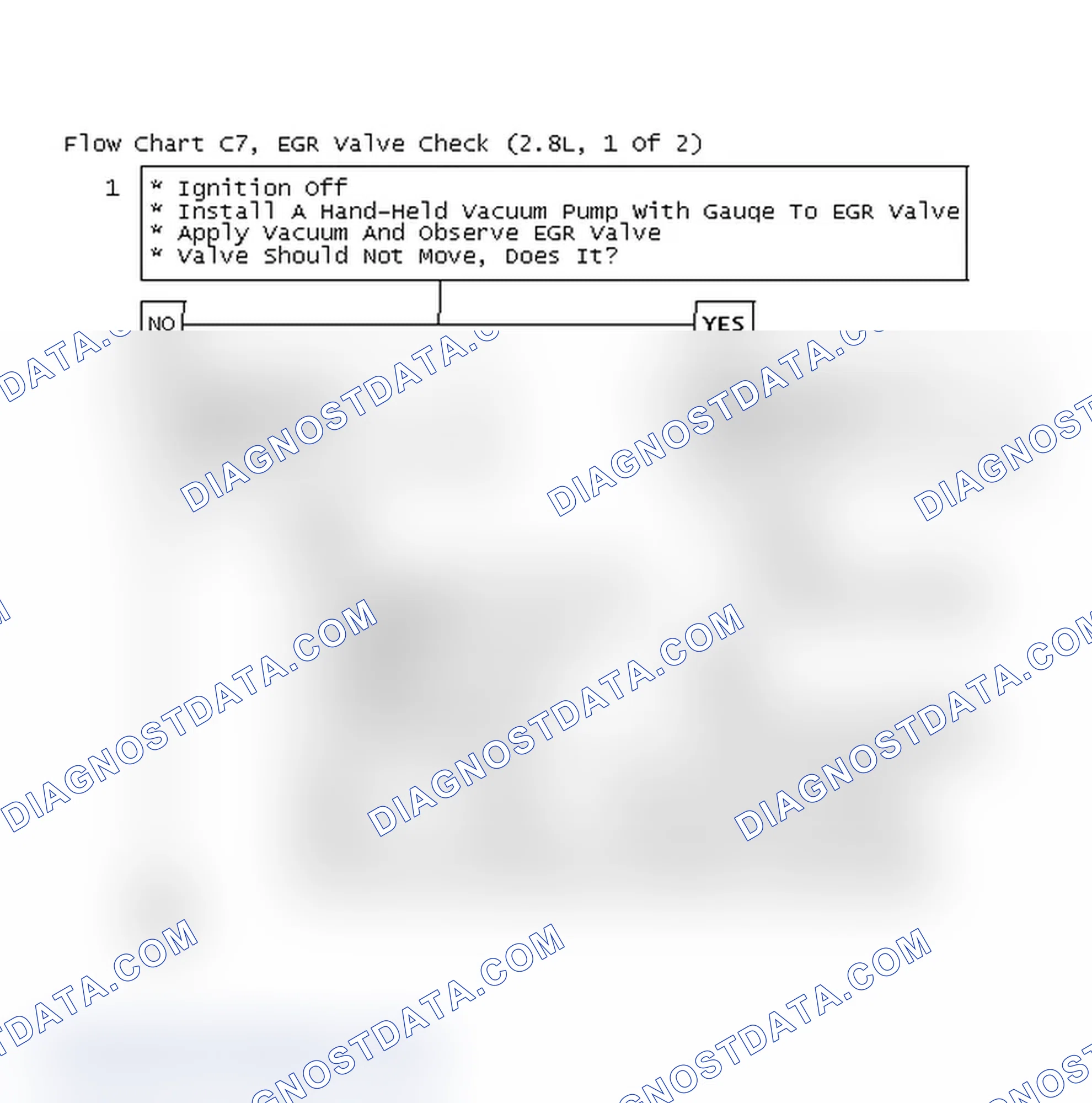 Scheme 651: Flow Chart C7, EGR Valve Check (2.8L, 1 Of 2)