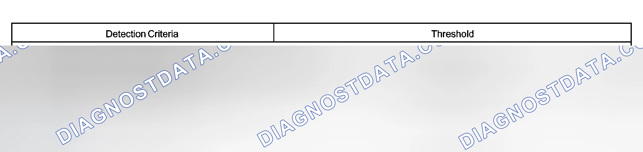 Scheme 338: TYPICAL MALFUNCTION THRESHOLDS