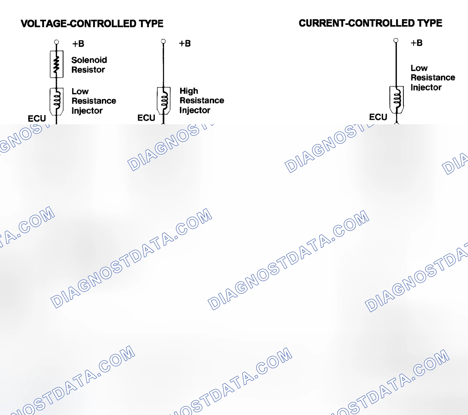 Scheme 4: Injector Driver Types - Current and Voltage