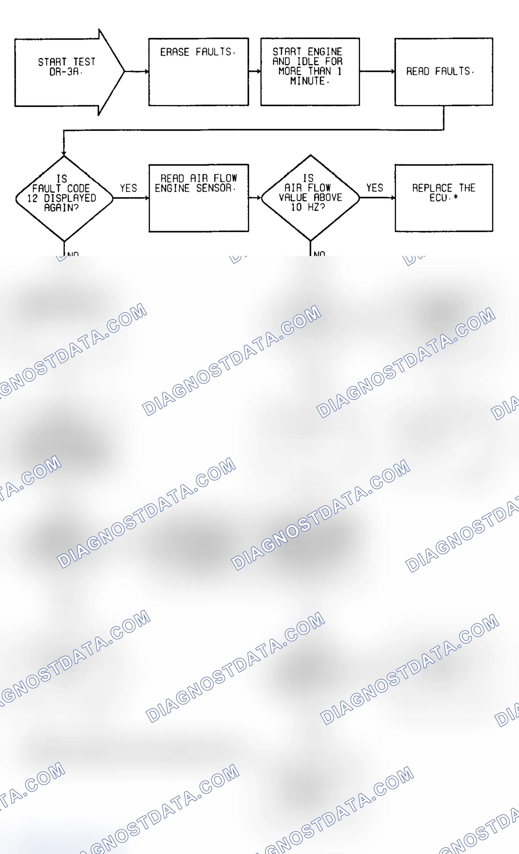 Scheme 48: Driveability Test DR-3A: Diagnostic Flow Chart (1 of 2)