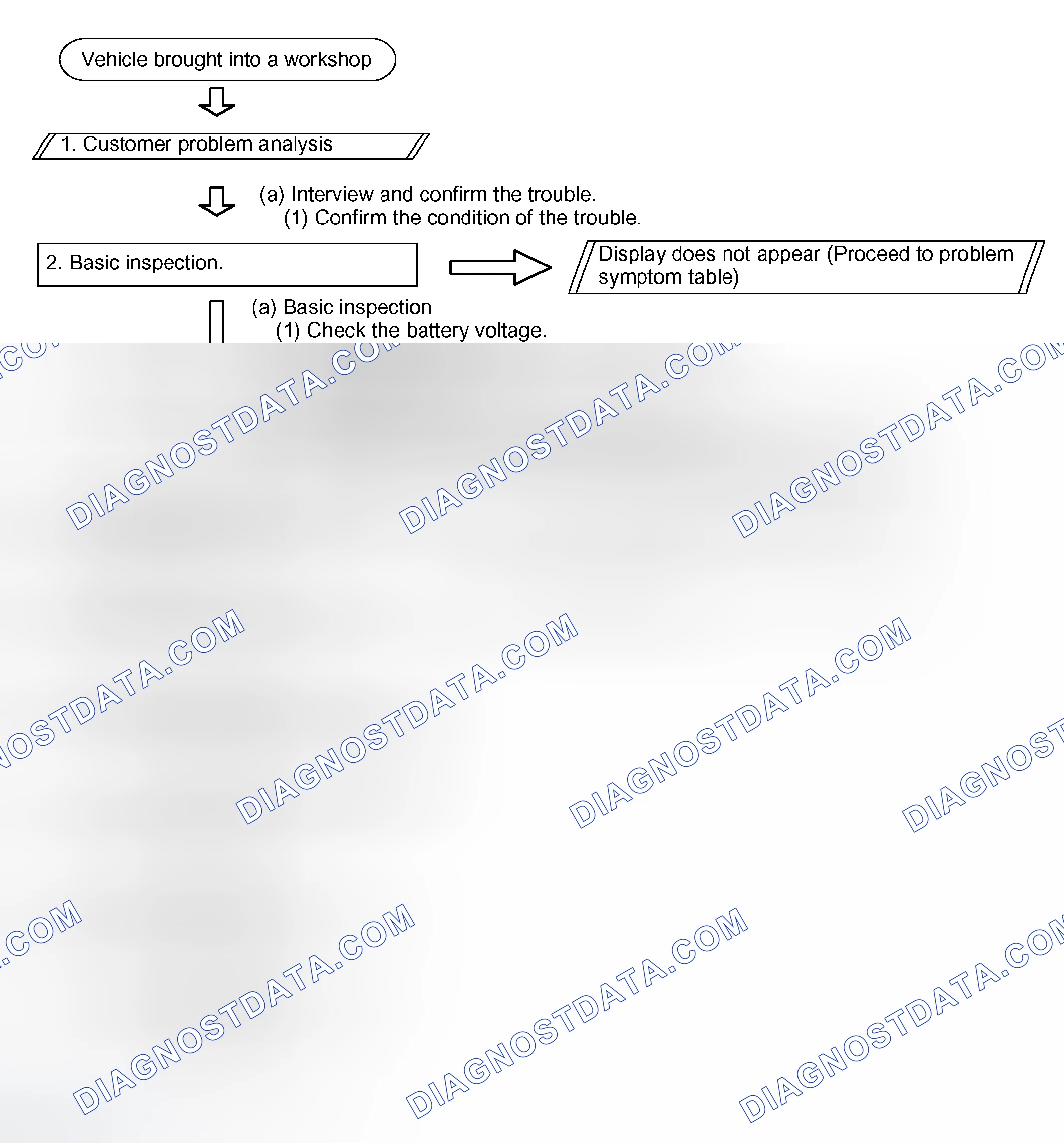 Scheme 72: HOW TO PROCEED WITH TROUBLESHOOTING