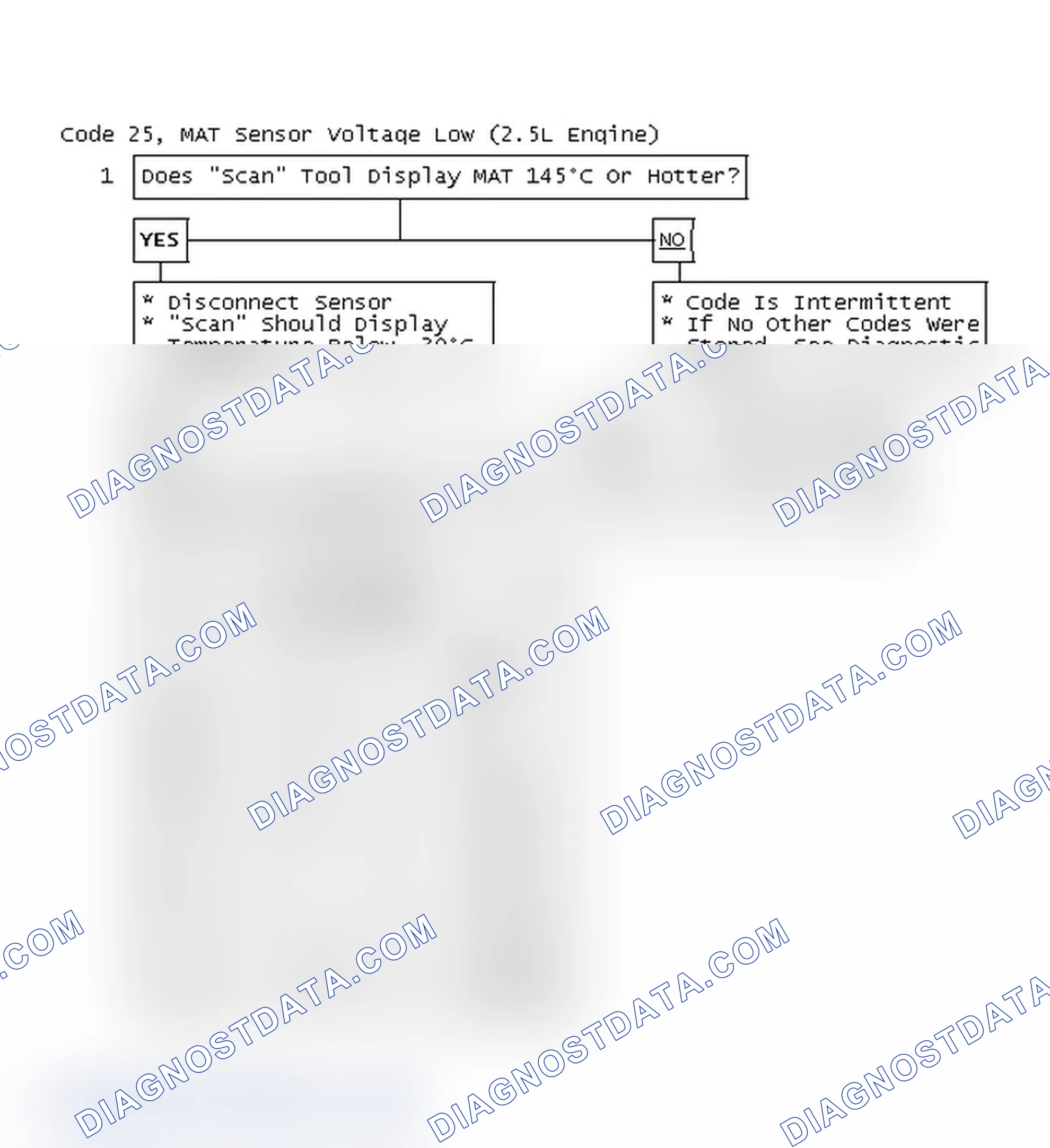 Scheme 83: Code 25, MAT Sensor Voltage Low (2.5L Engine)