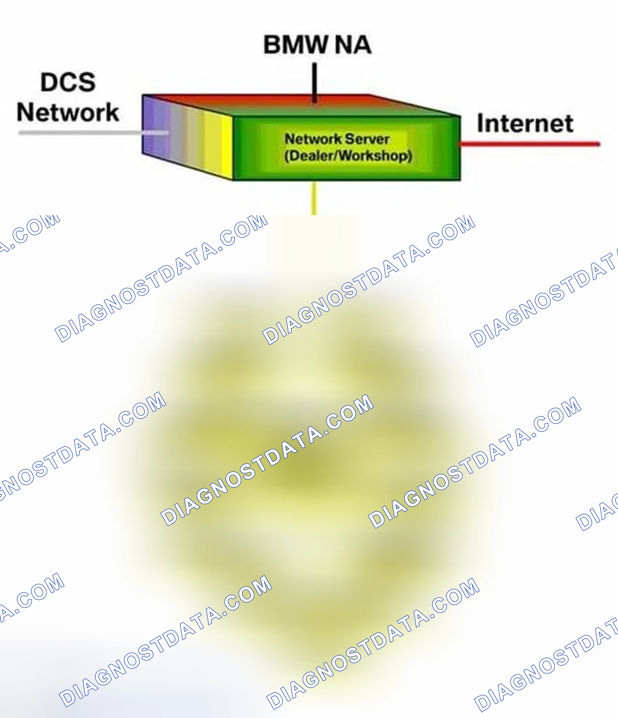 Scheme 199: Workshop LAN Network
