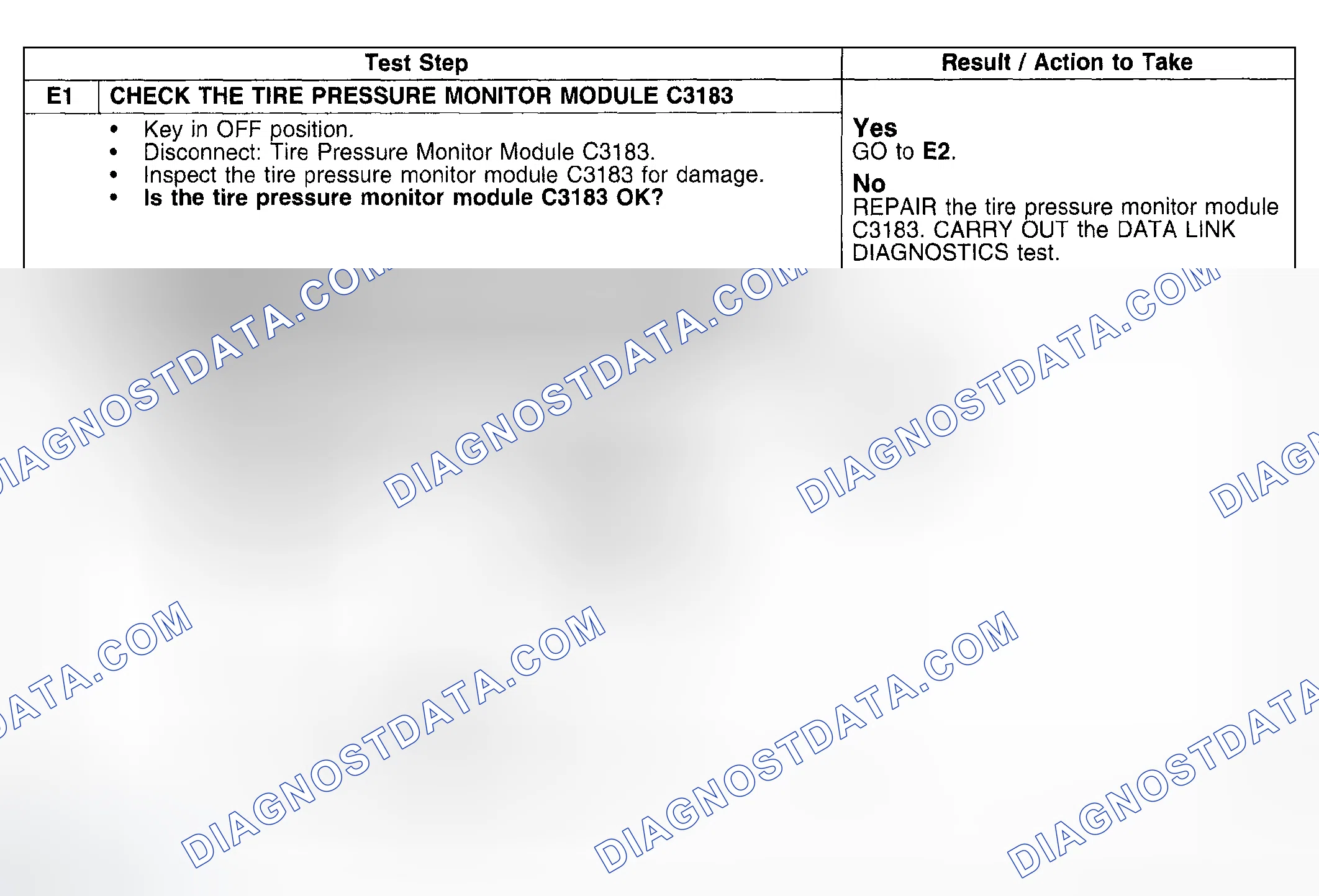 Scheme 79: Test Procedure