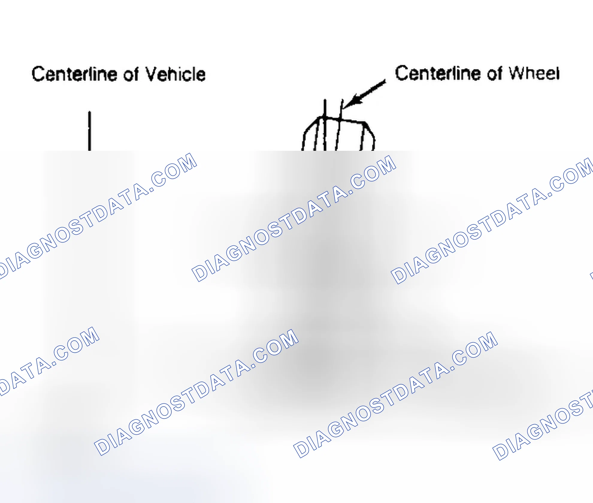 Scheme 4: Determining Camber Angle