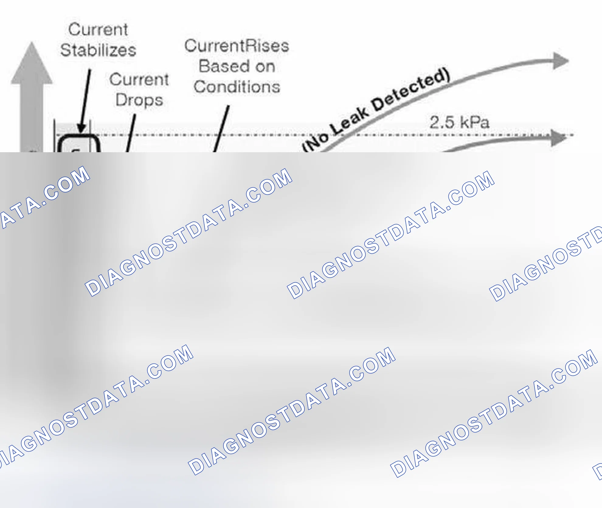 Scheme 1325: Test Results