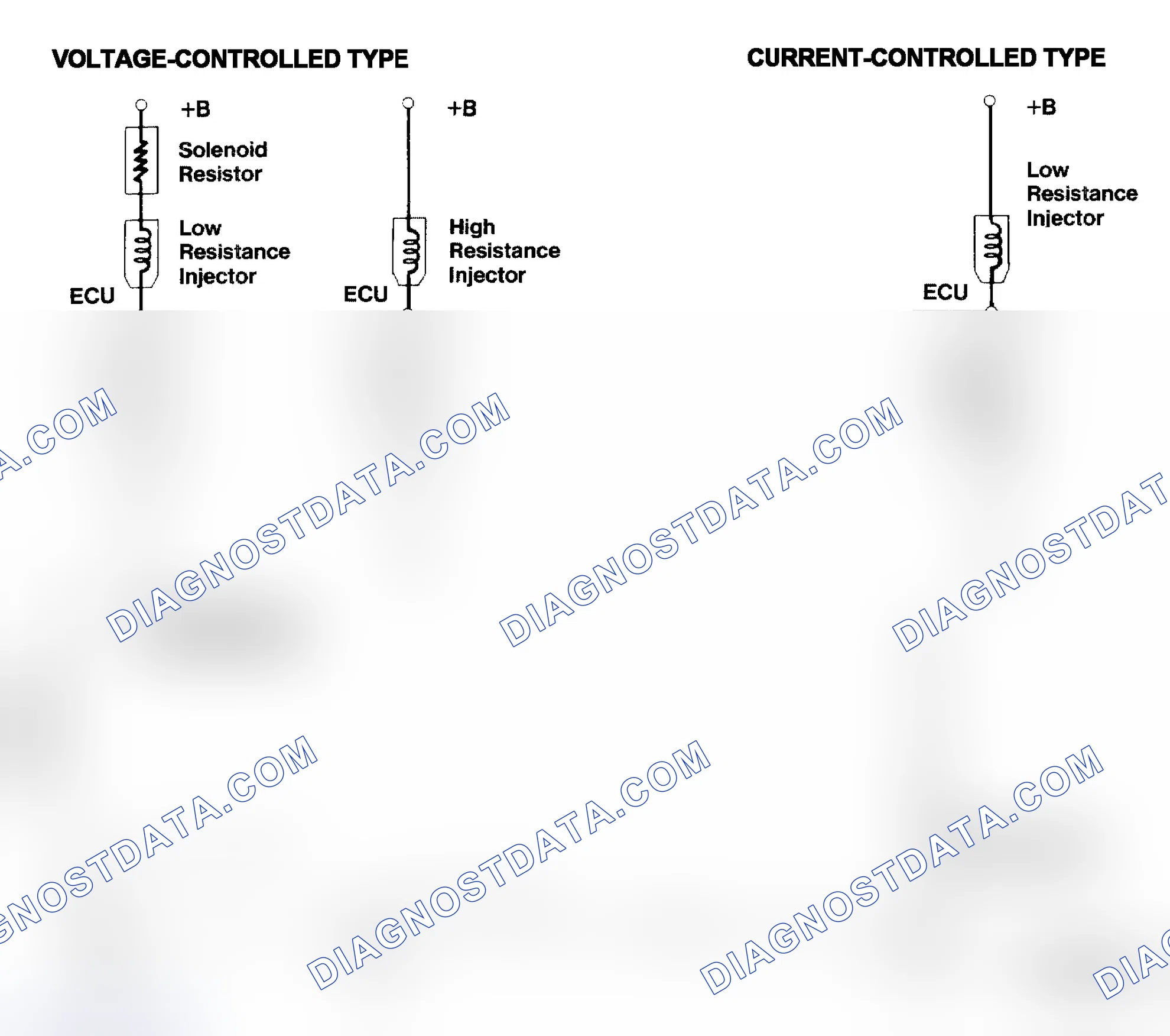 Scheme 4: Injector Driver Types - Current and Voltage