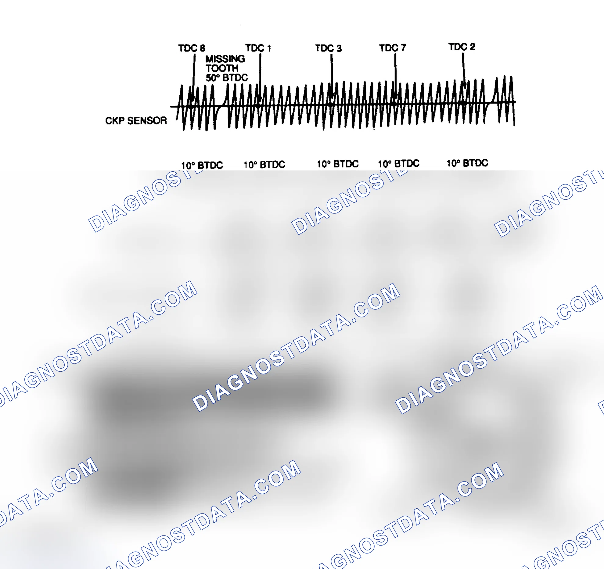 Scheme 127: EI Signal Diagram (4.6L)