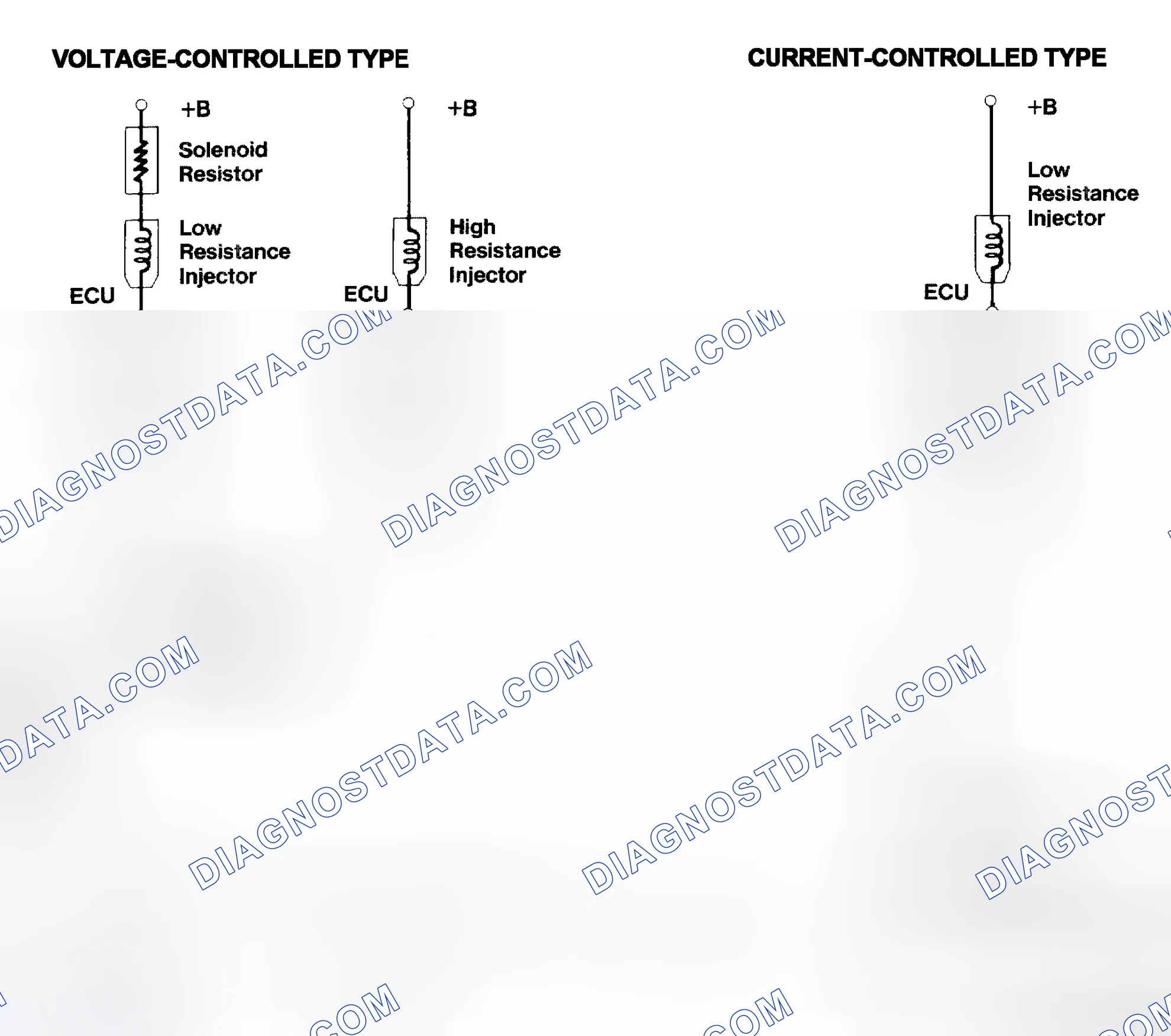 Scheme 4: Injector Driver Types - Current and Voltage