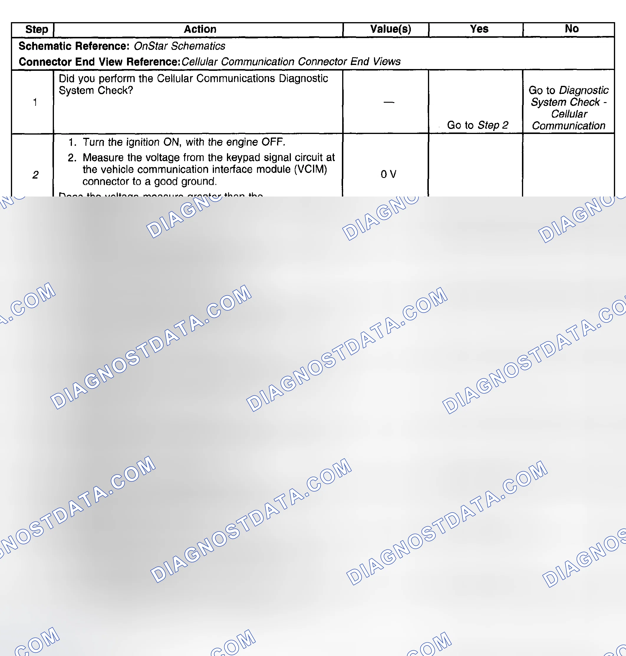 Scheme 129