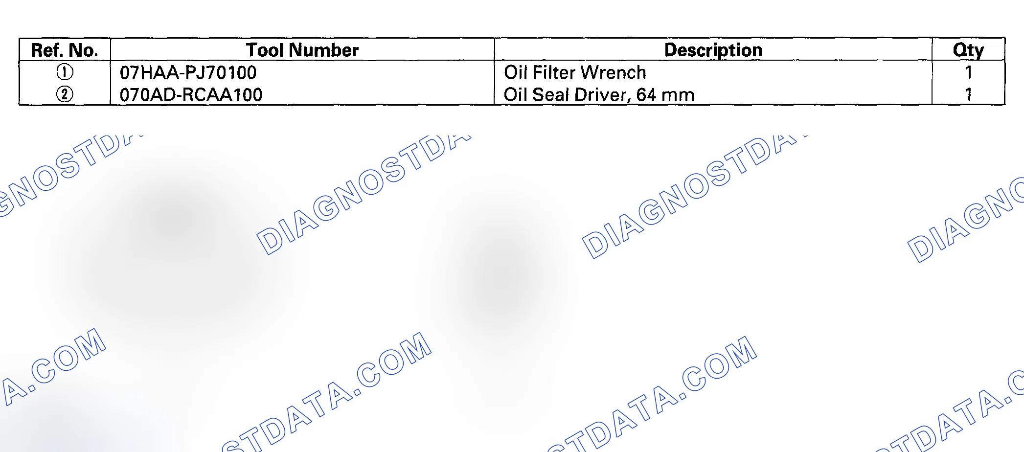 Scheme 1: Special Tools
