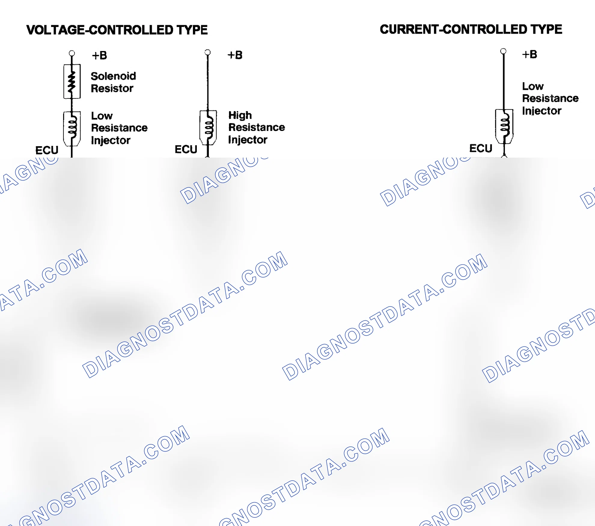 Scheme 4: Injector Driver Types - Current and Voltage