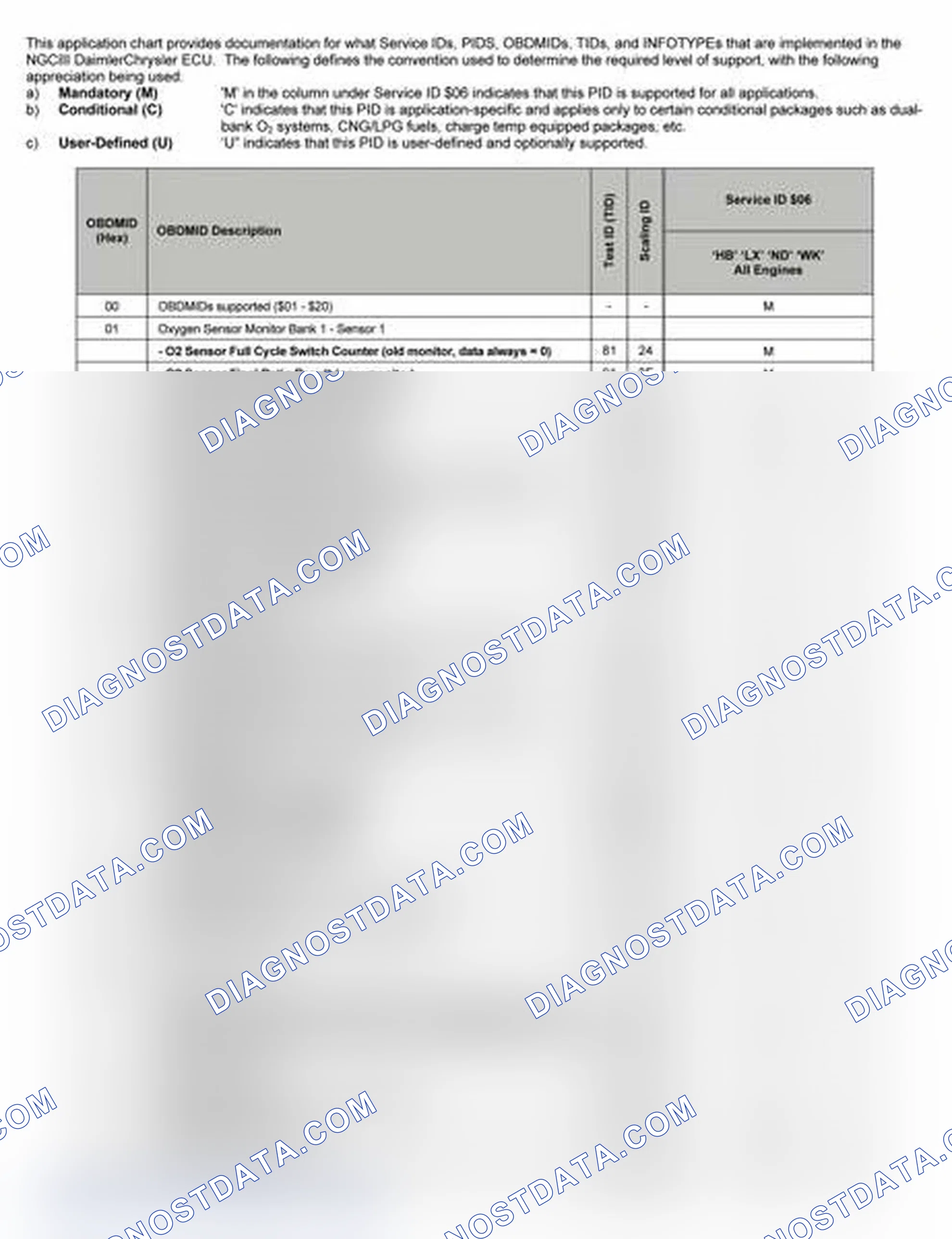 Scheme 16: 2005