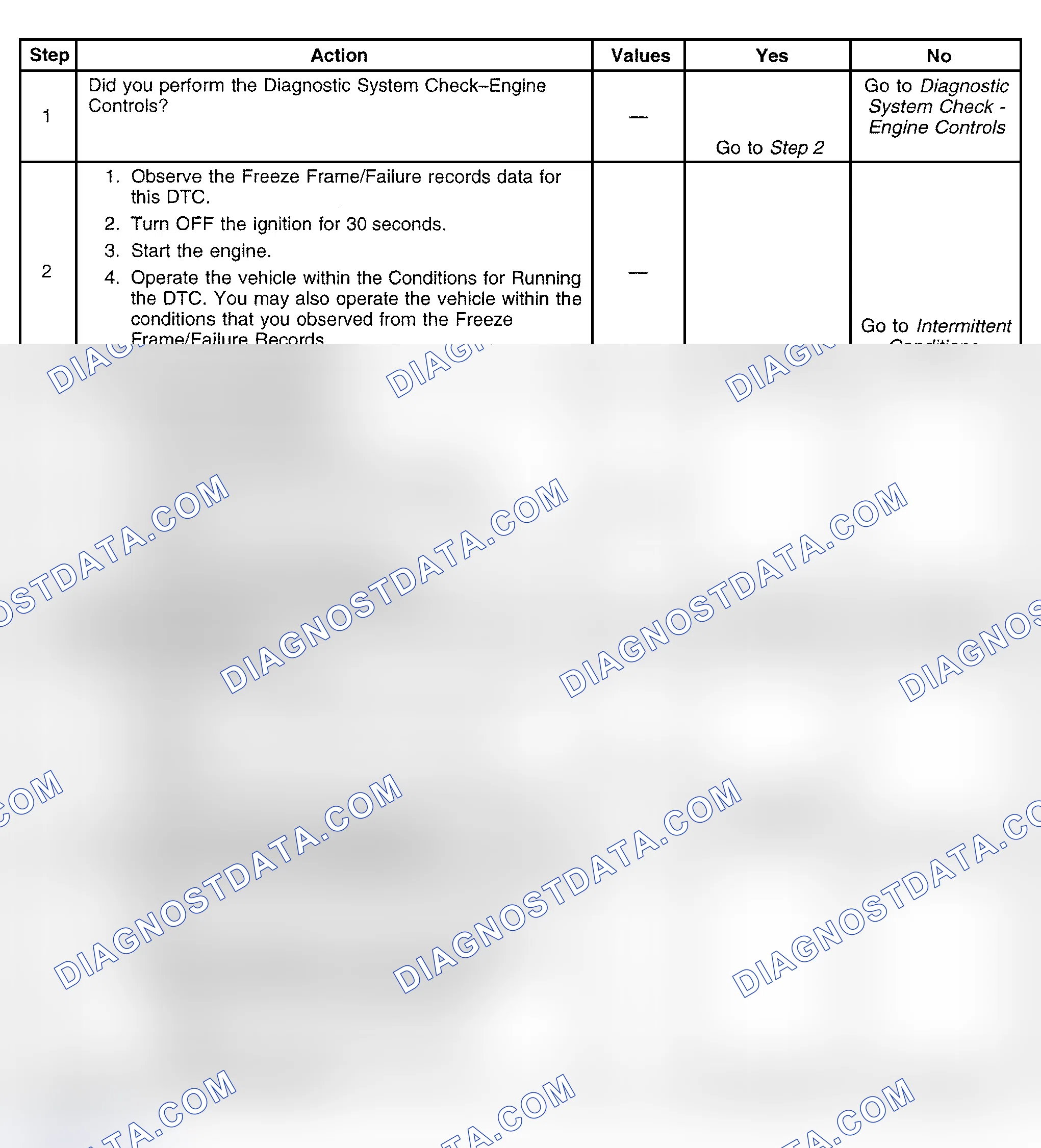 Scheme 456: Diagnostic Procedure